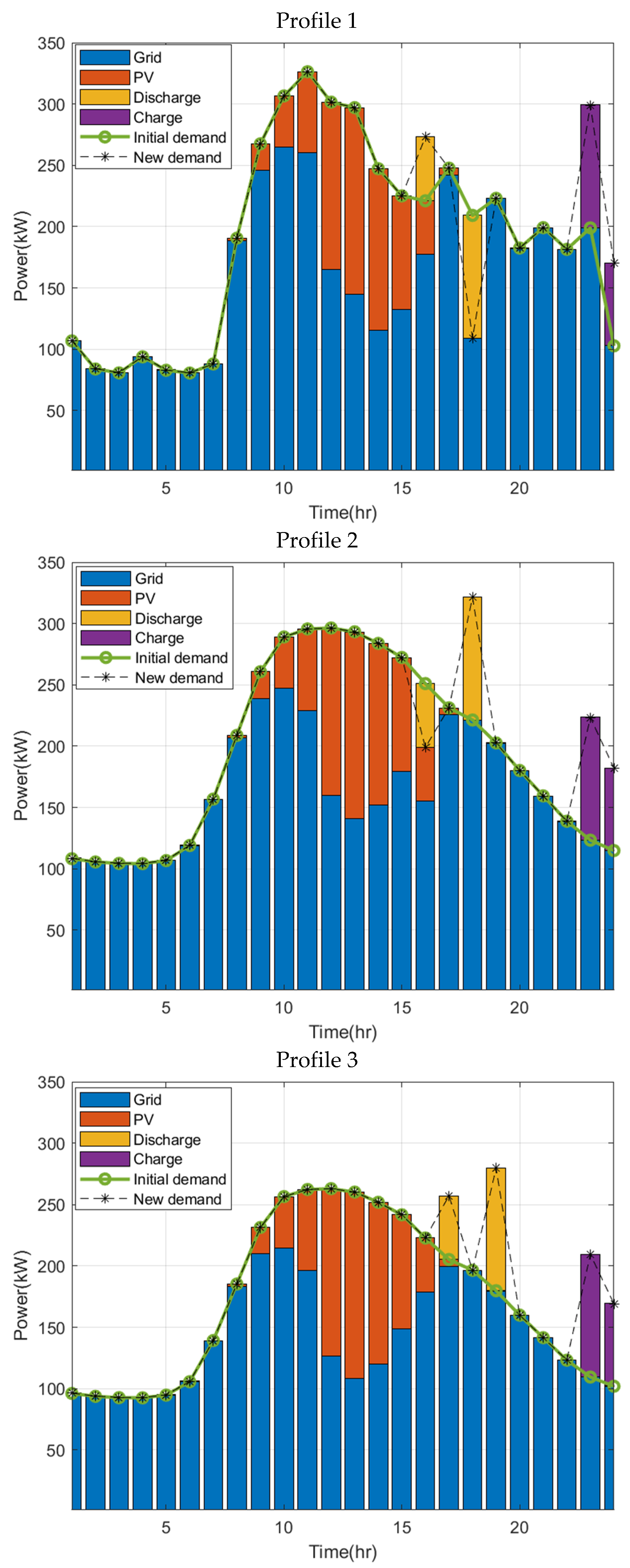 Energies 15 08308 g010