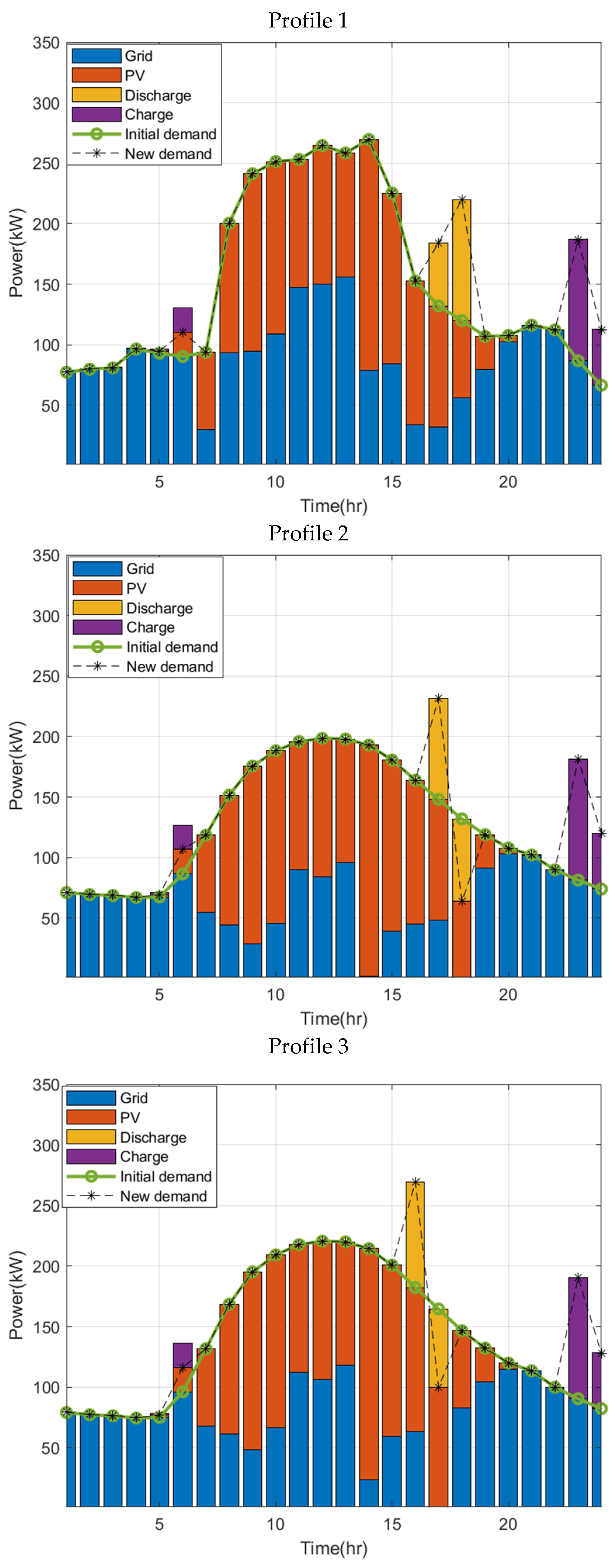 Energies 15 08308 g012