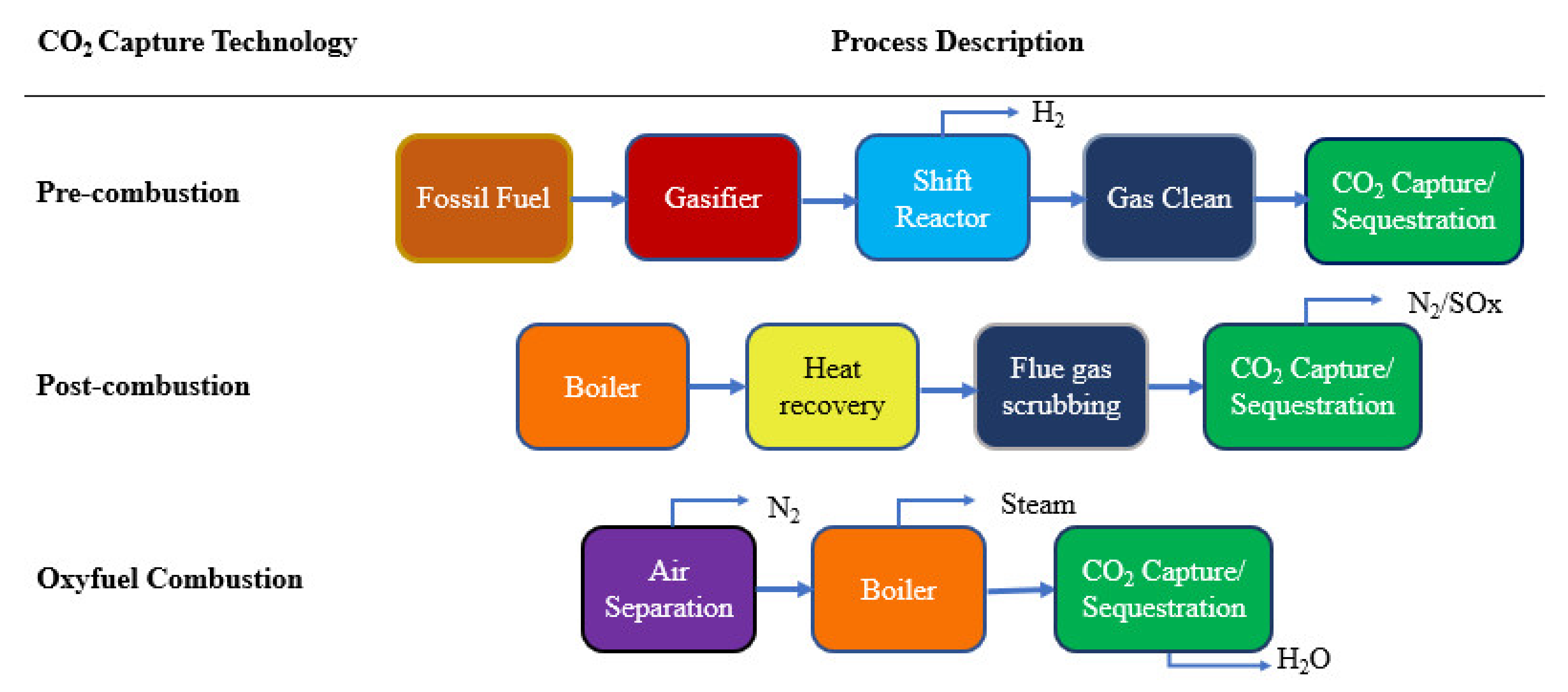 Energies 15 08309 g002