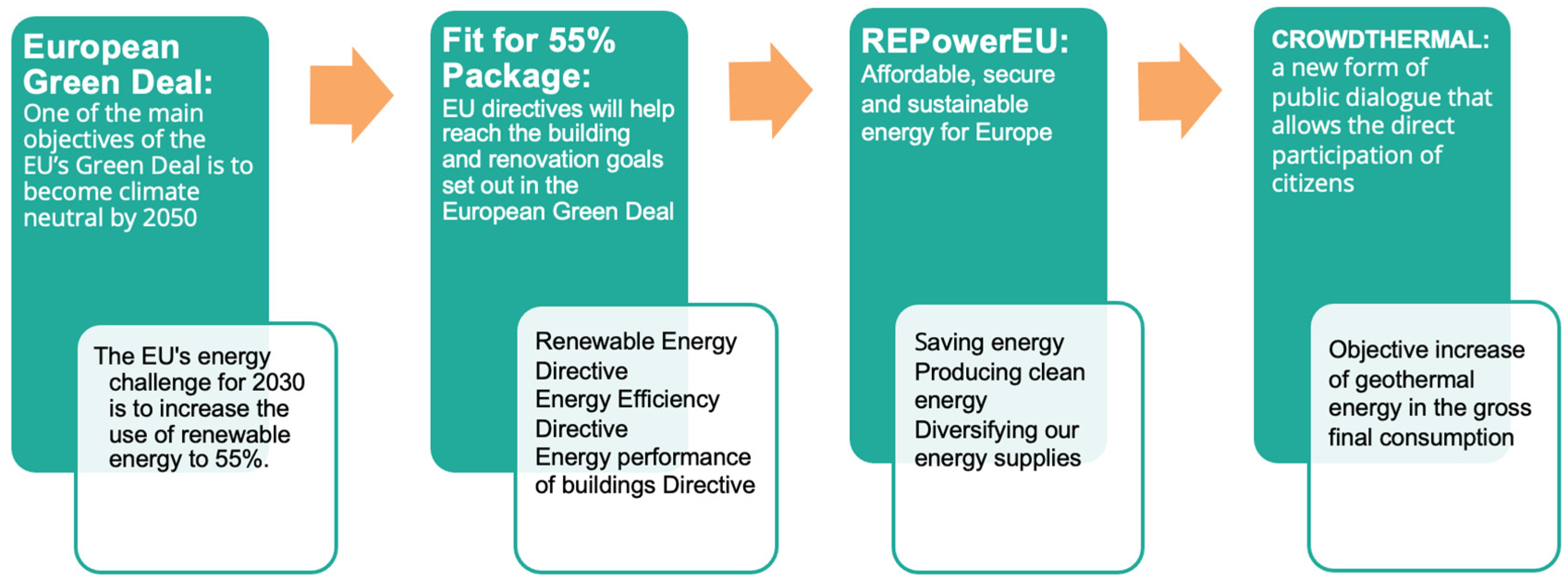 Energies 15 08310 g001