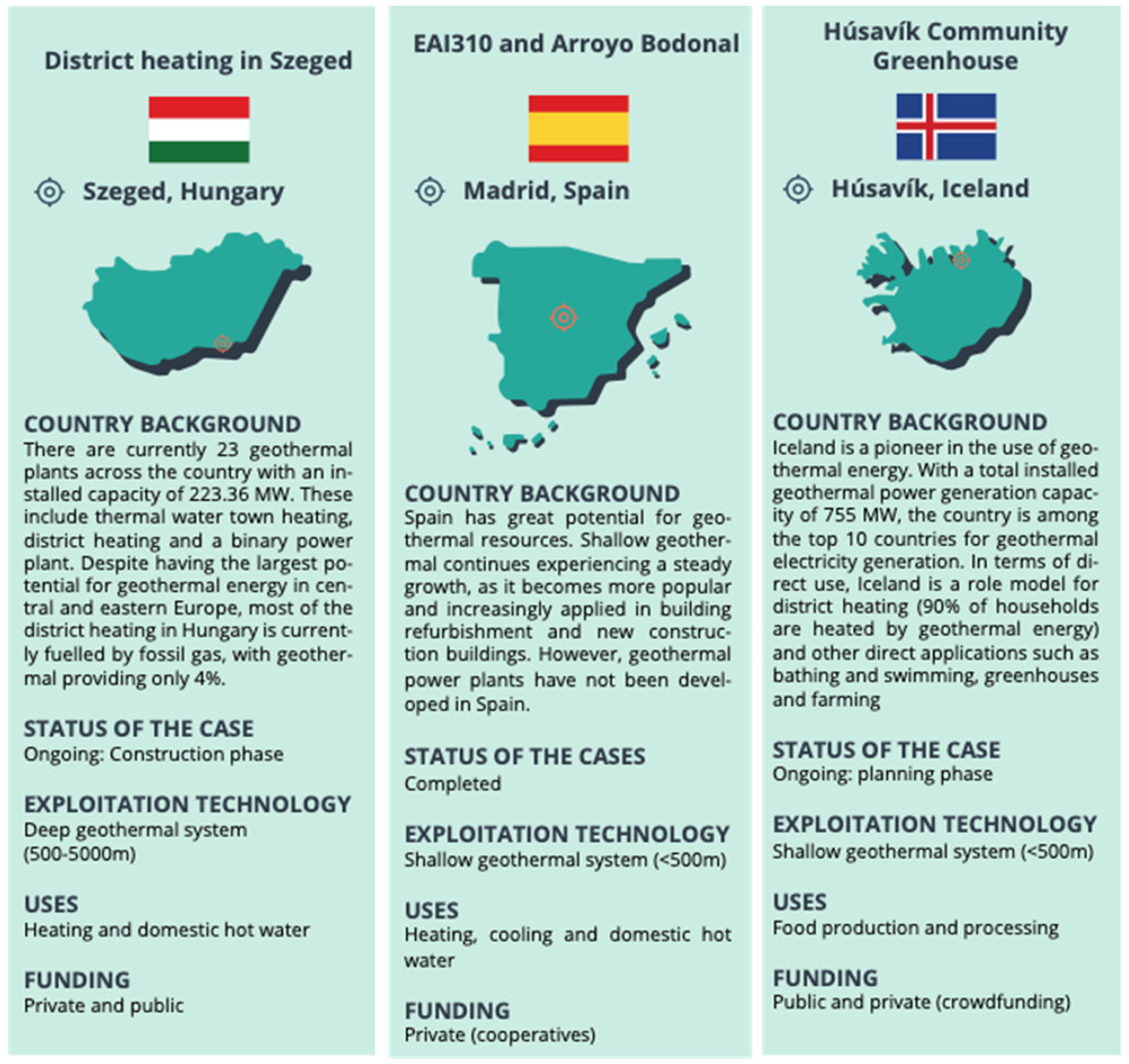 Energies 15 08310 g003