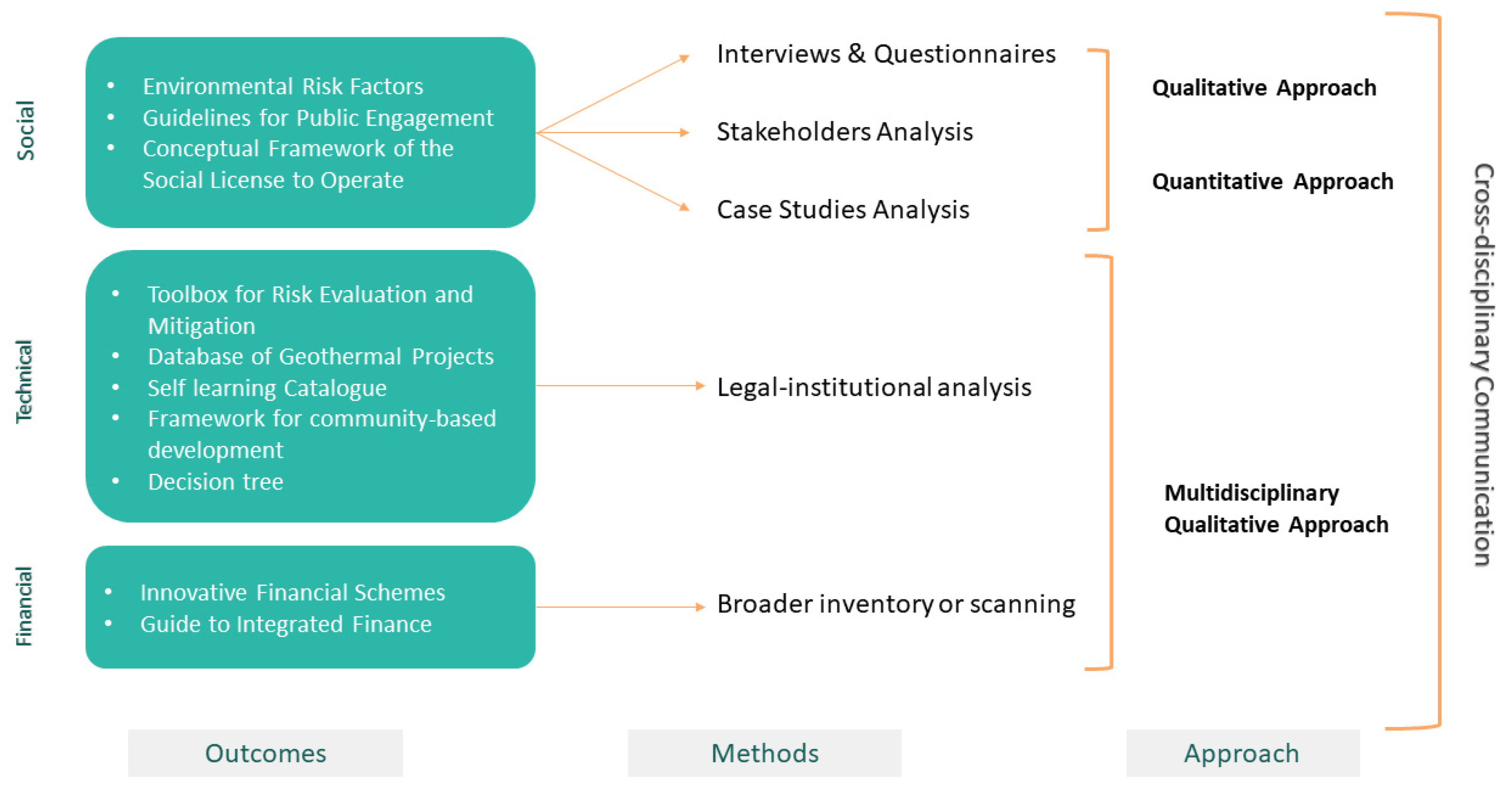 Energies 15 08310 g004