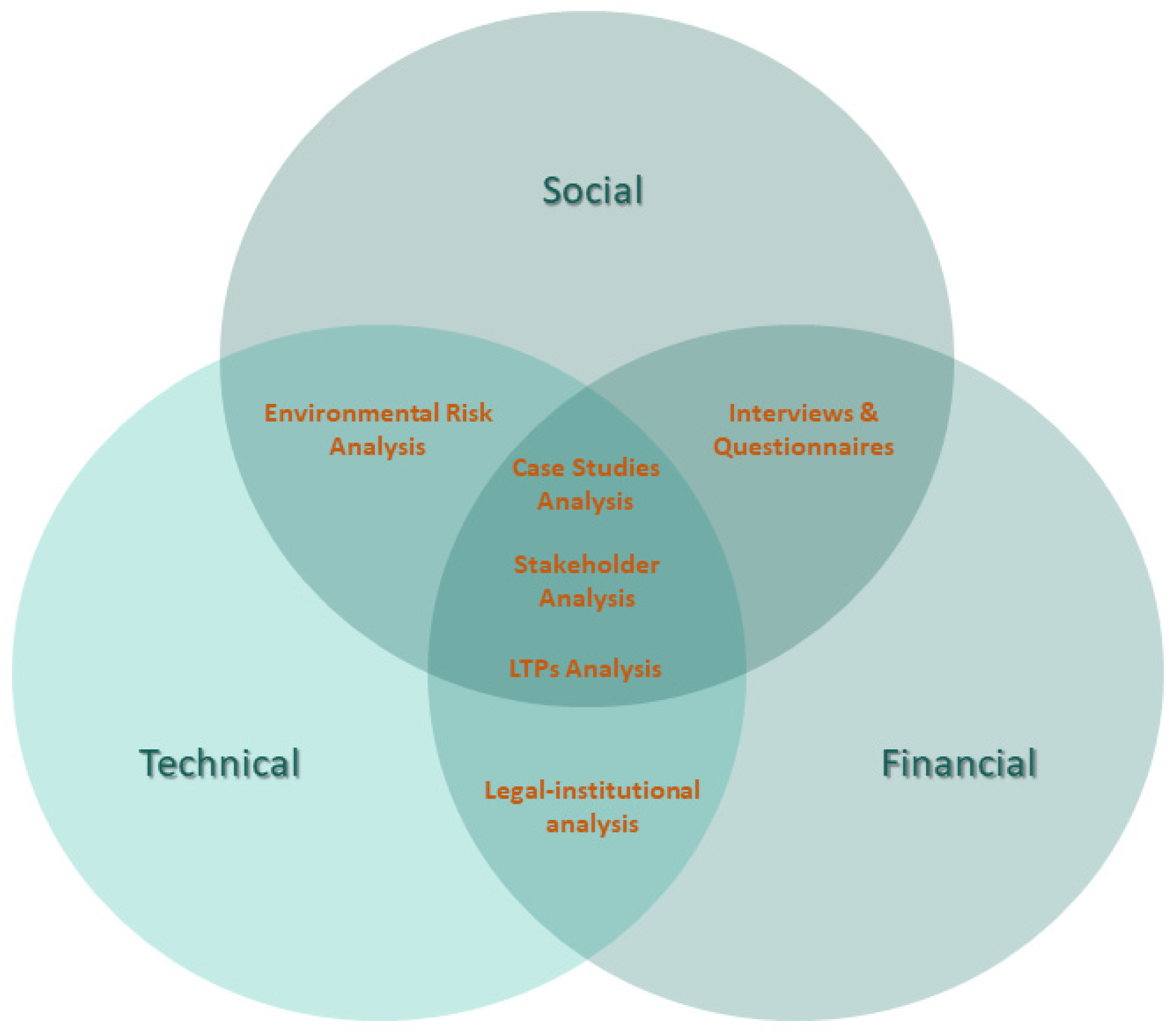 Energies 15 08310 g005