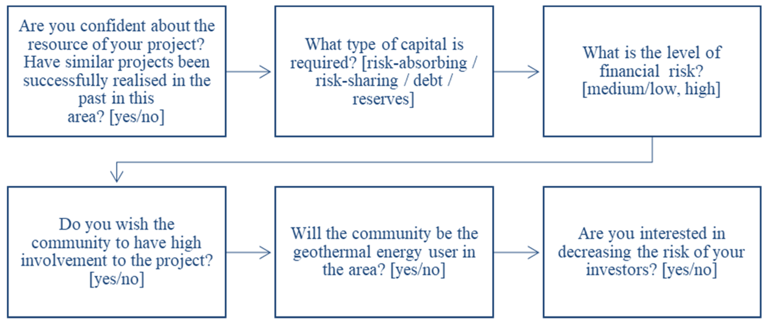 Energies 15 08310 g011
