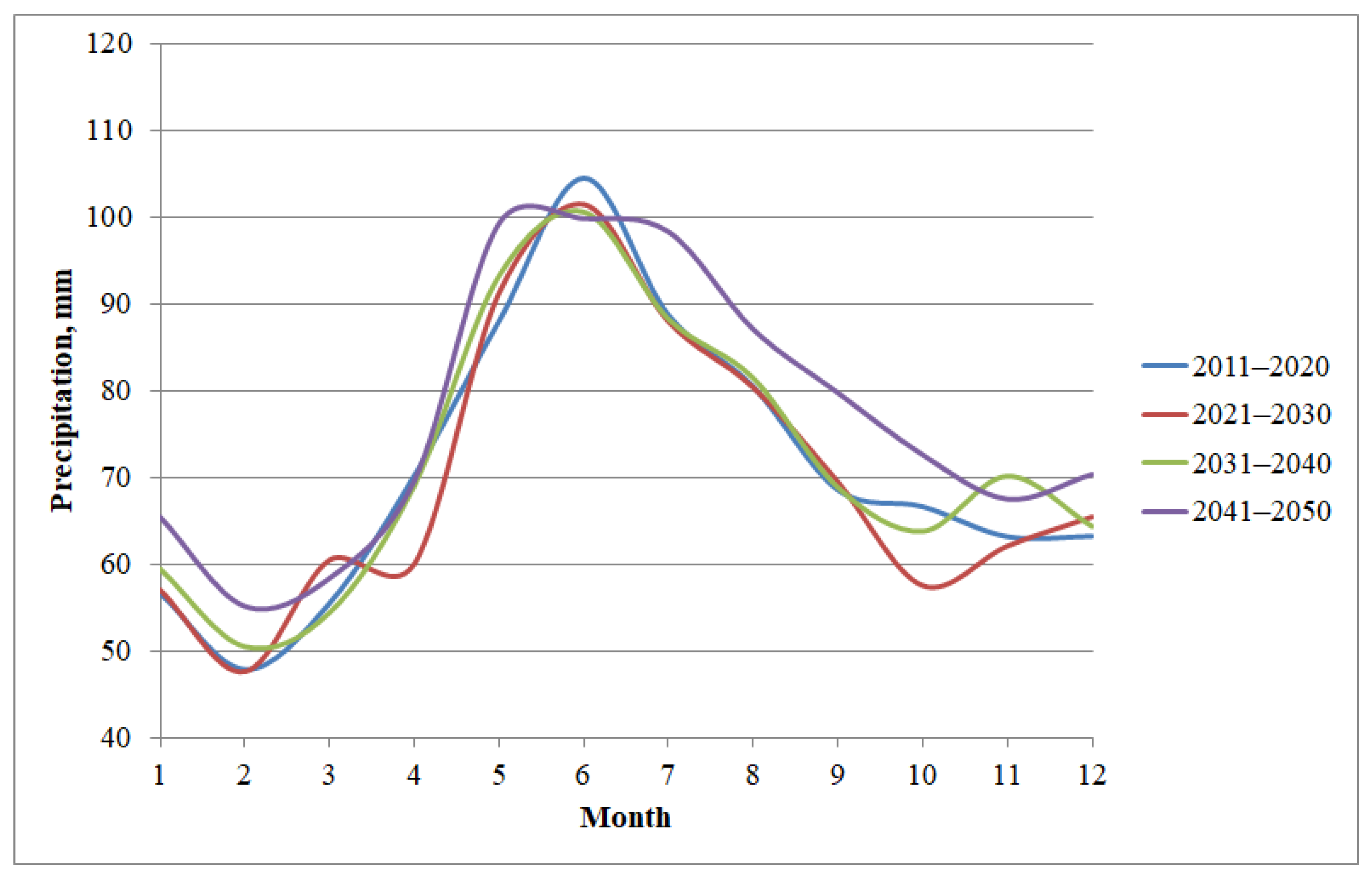 Energies 15 08311 g005