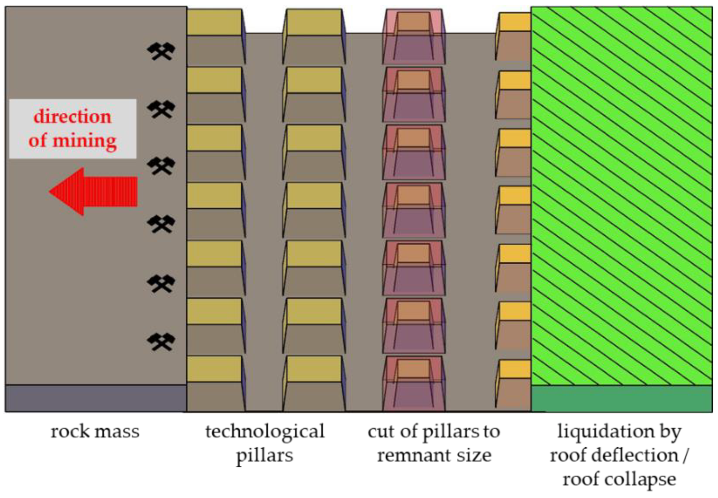 Energies 15 08312 g001
