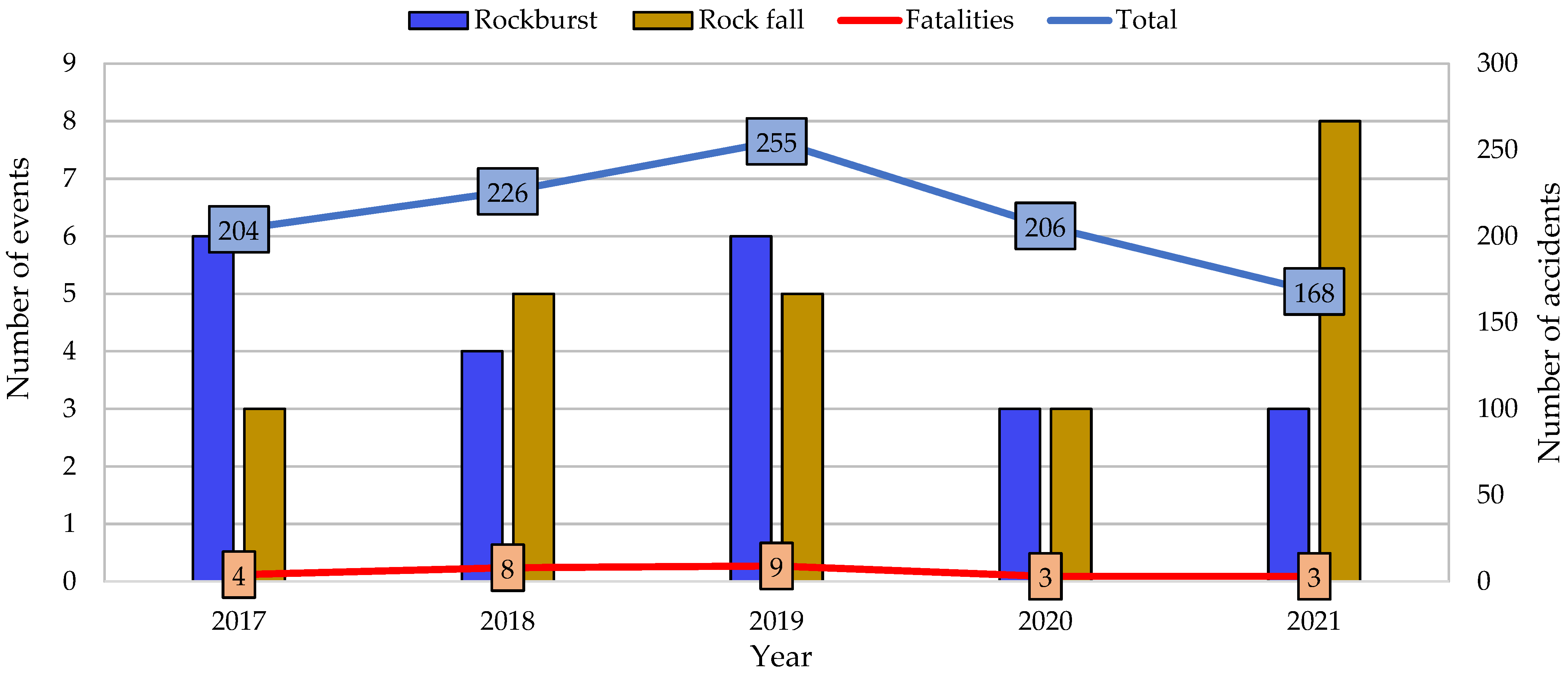 Energies 15 08312 g002
