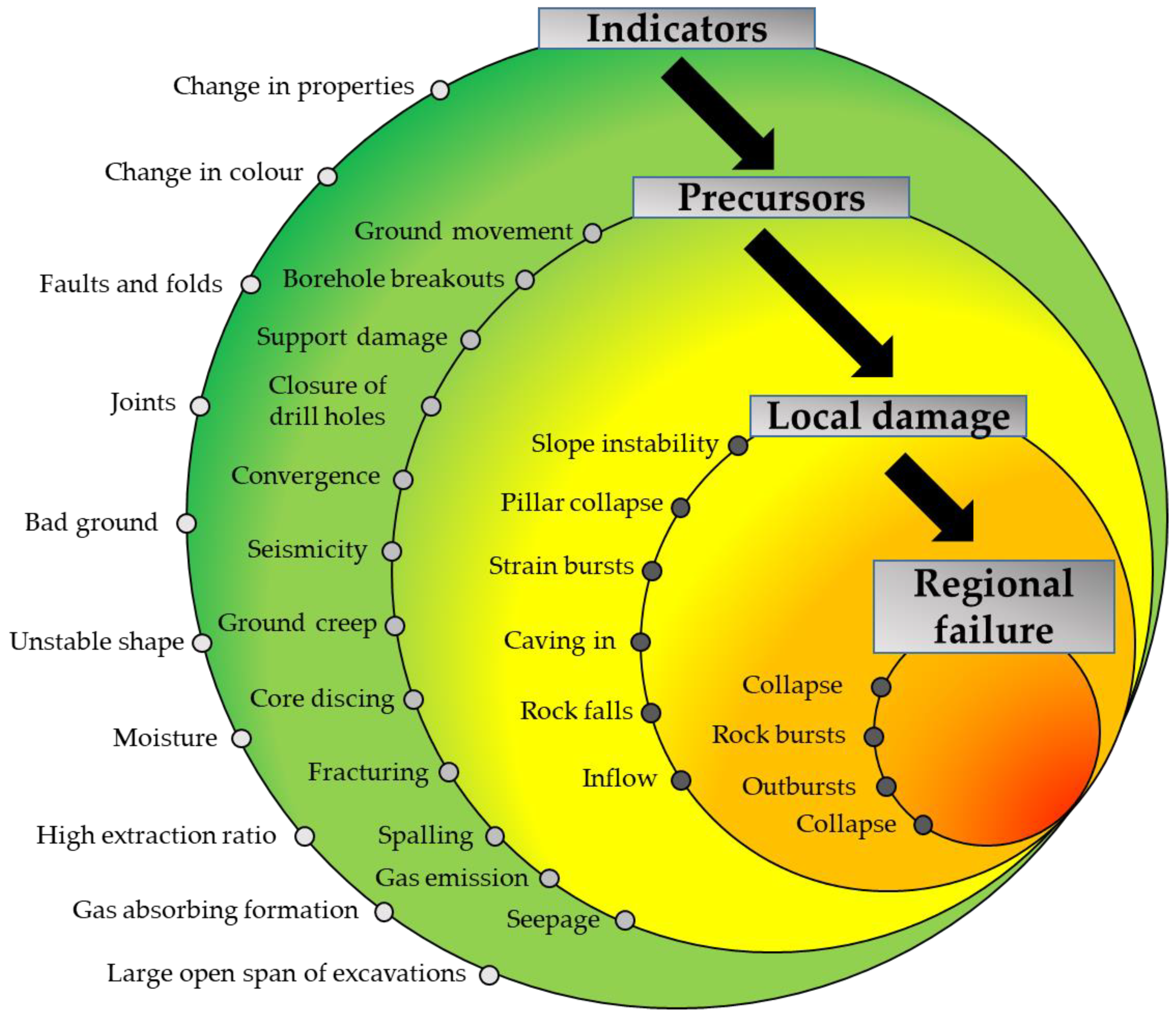 Energies 15 08312 g003