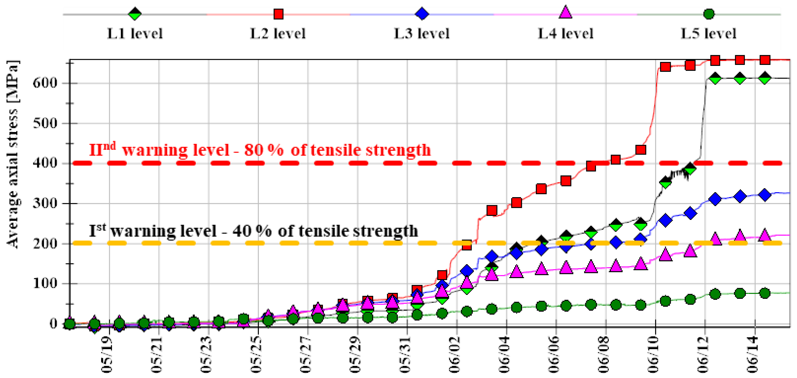 Energies 15 08312 g006