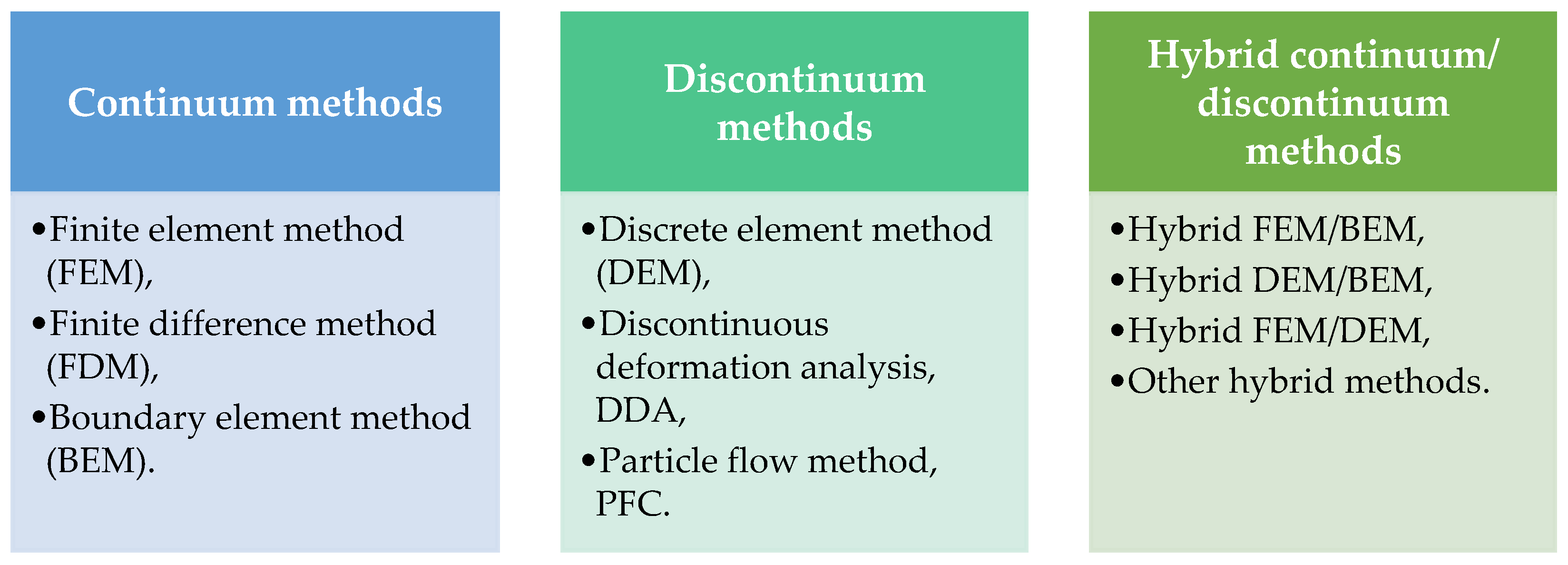 Energies 15 08312 g014