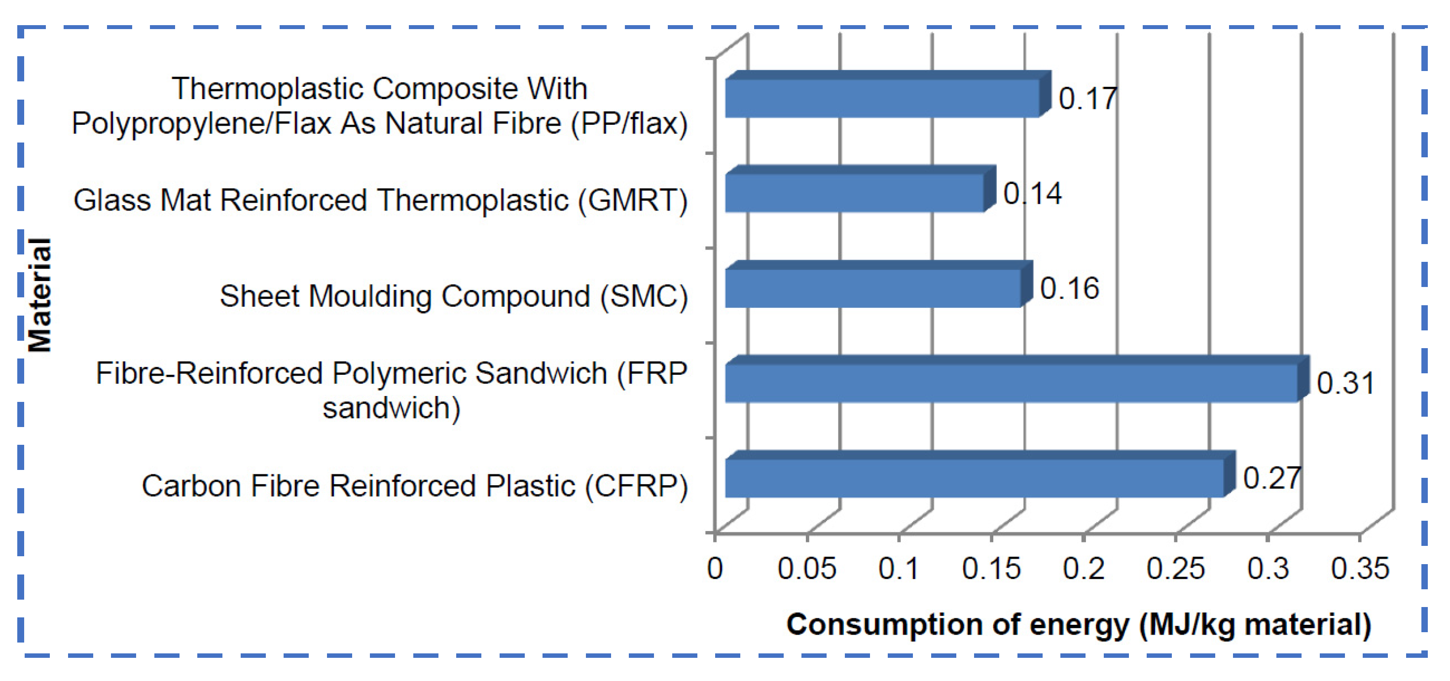 Energies 15 08313 g014