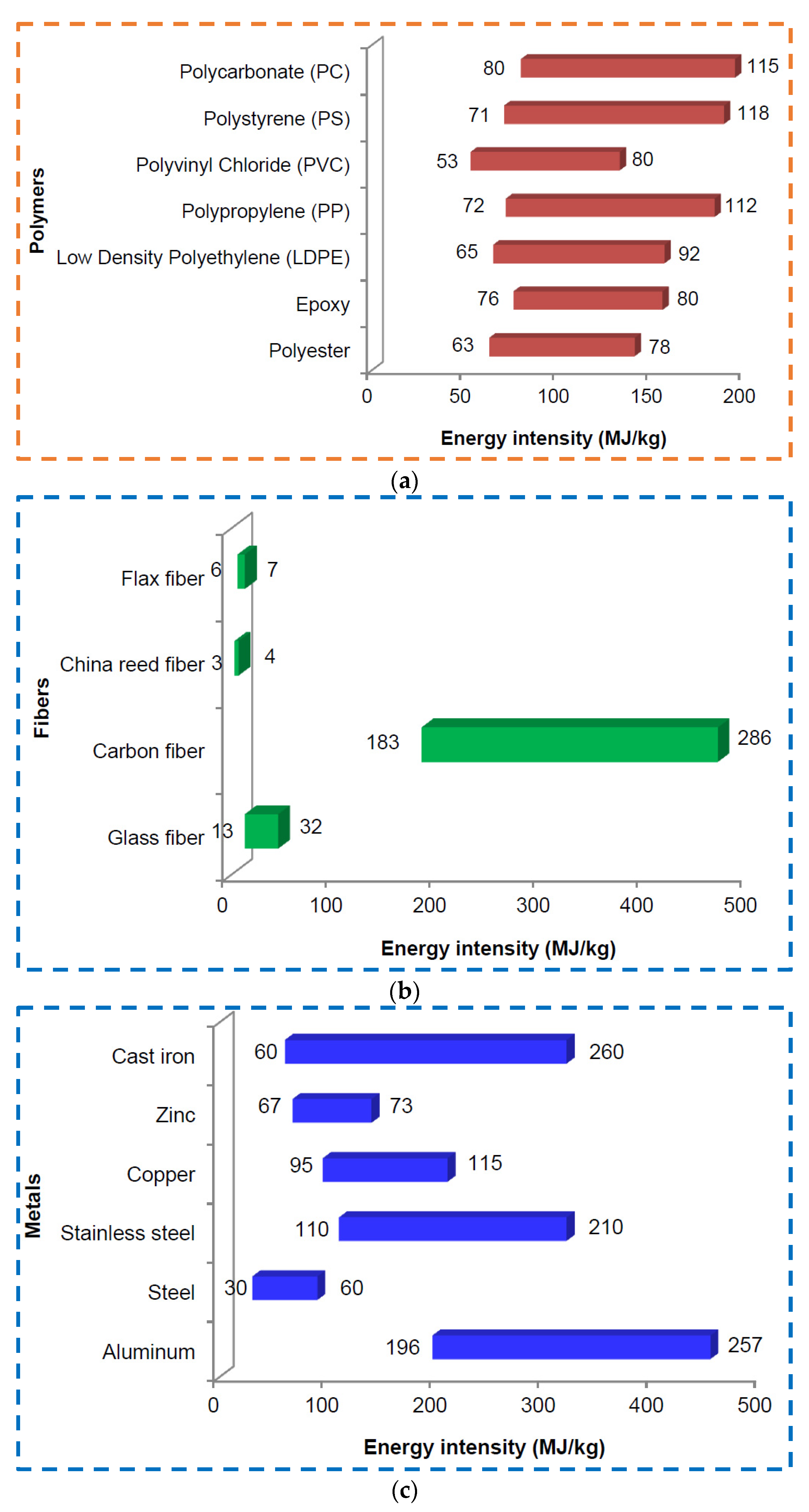 Energies 15 08313 g015
