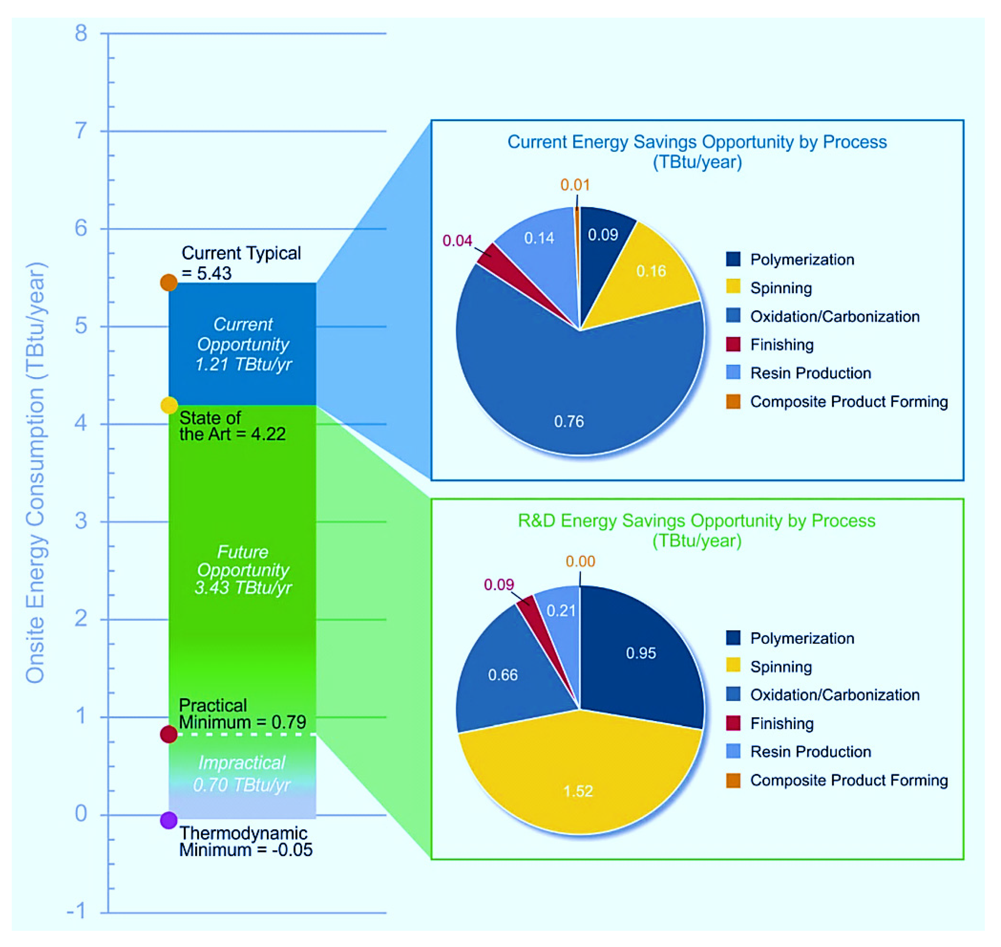 Energies 15 08313 g017