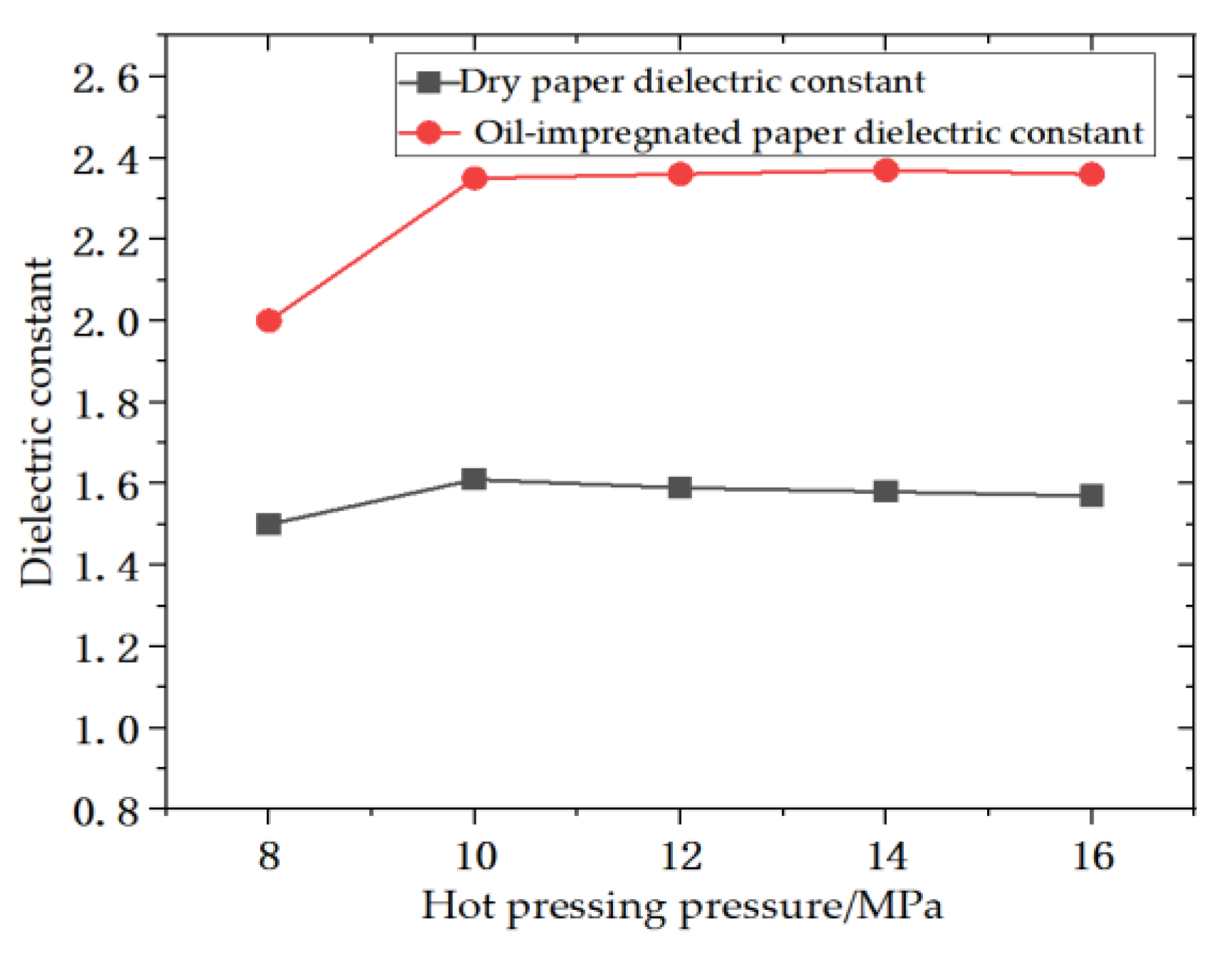 Energies 15 08314 g005