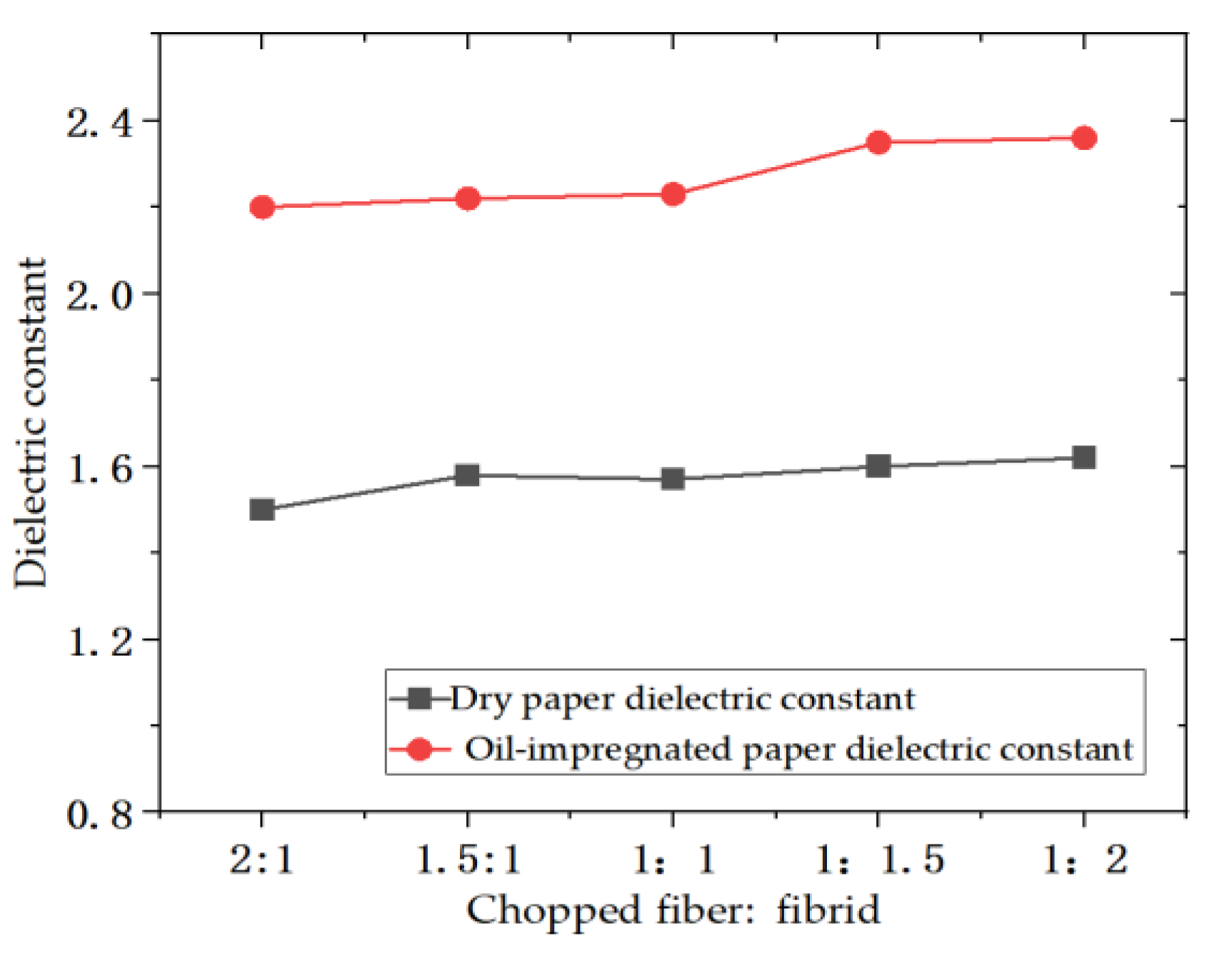 Energies 15 08314 g006