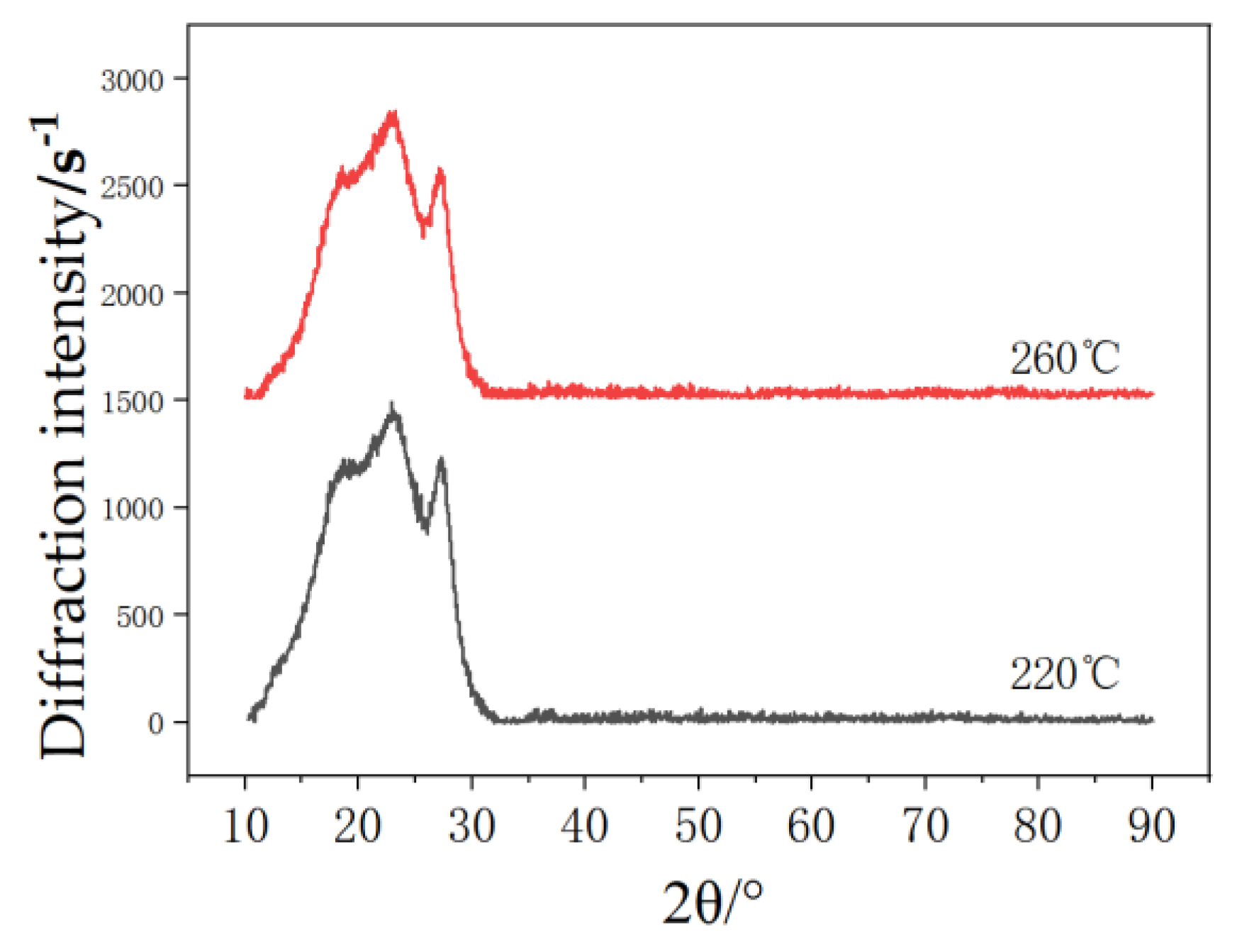 Energies 15 08314 g011