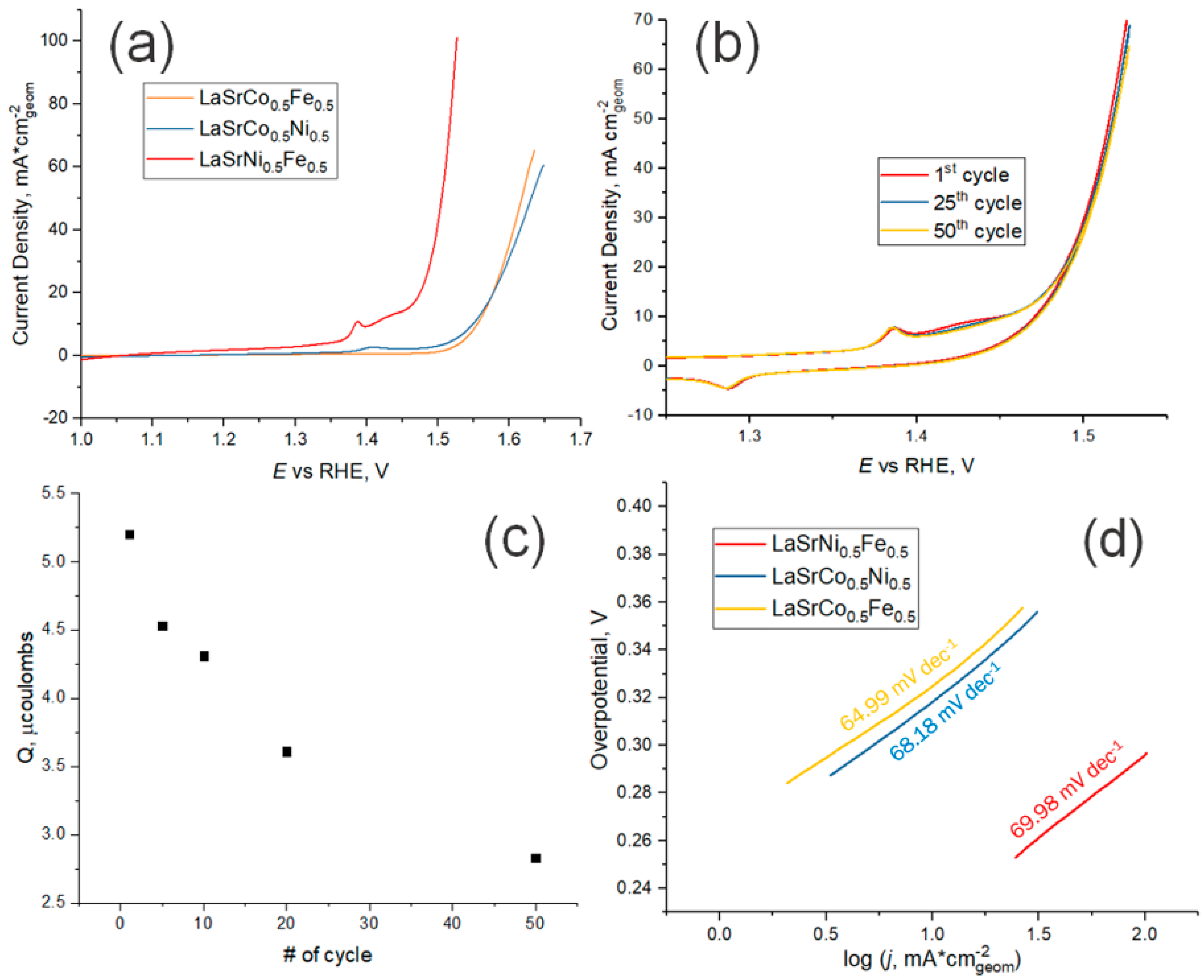 Energies 15 08315 g006