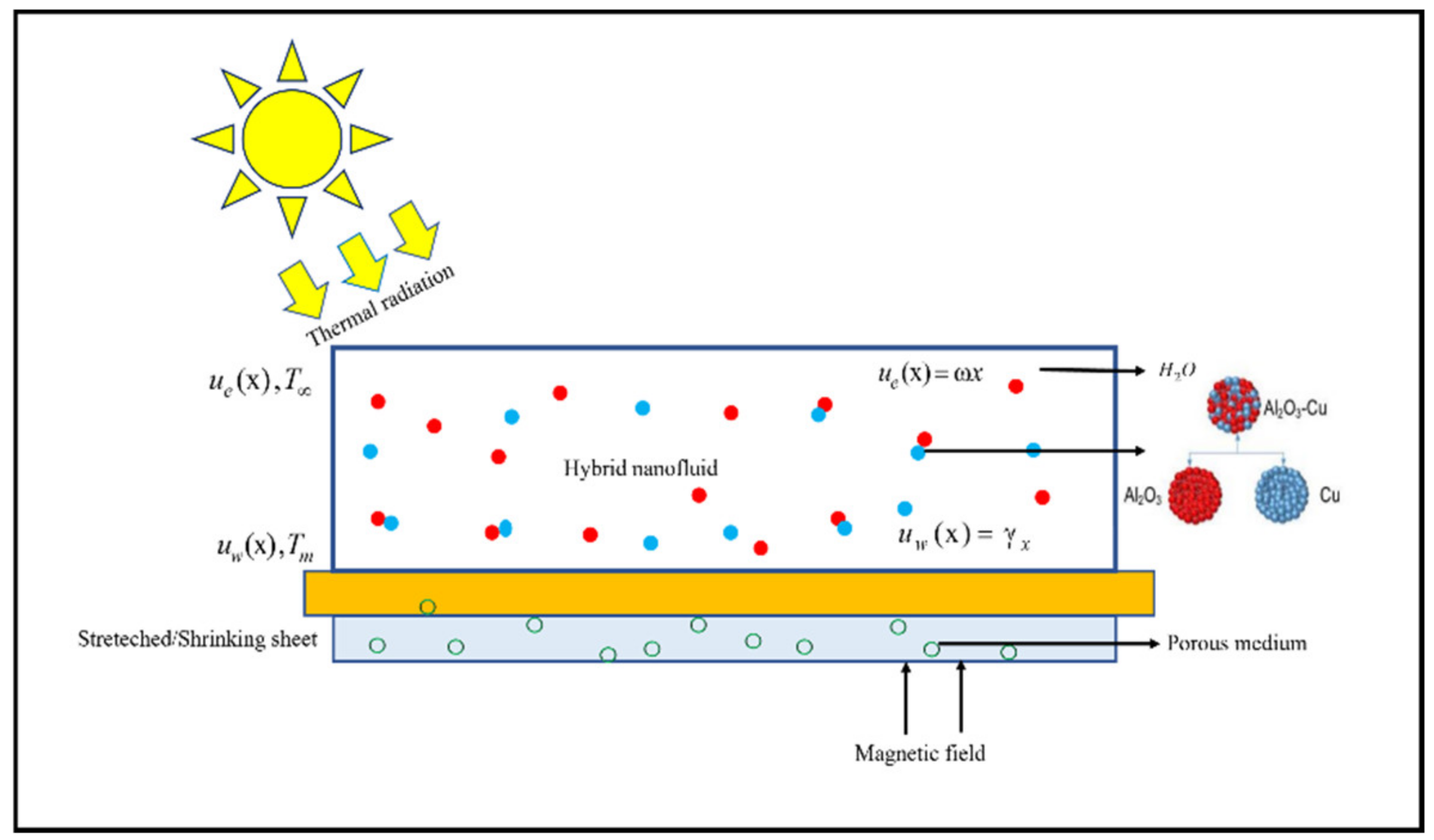 Energies 15 08317 g001