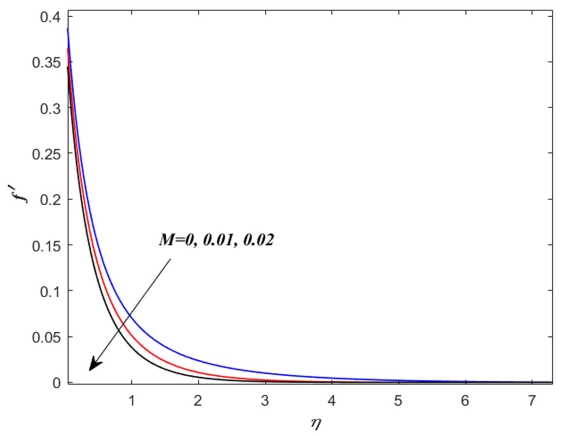 Energies 15 08317 g002