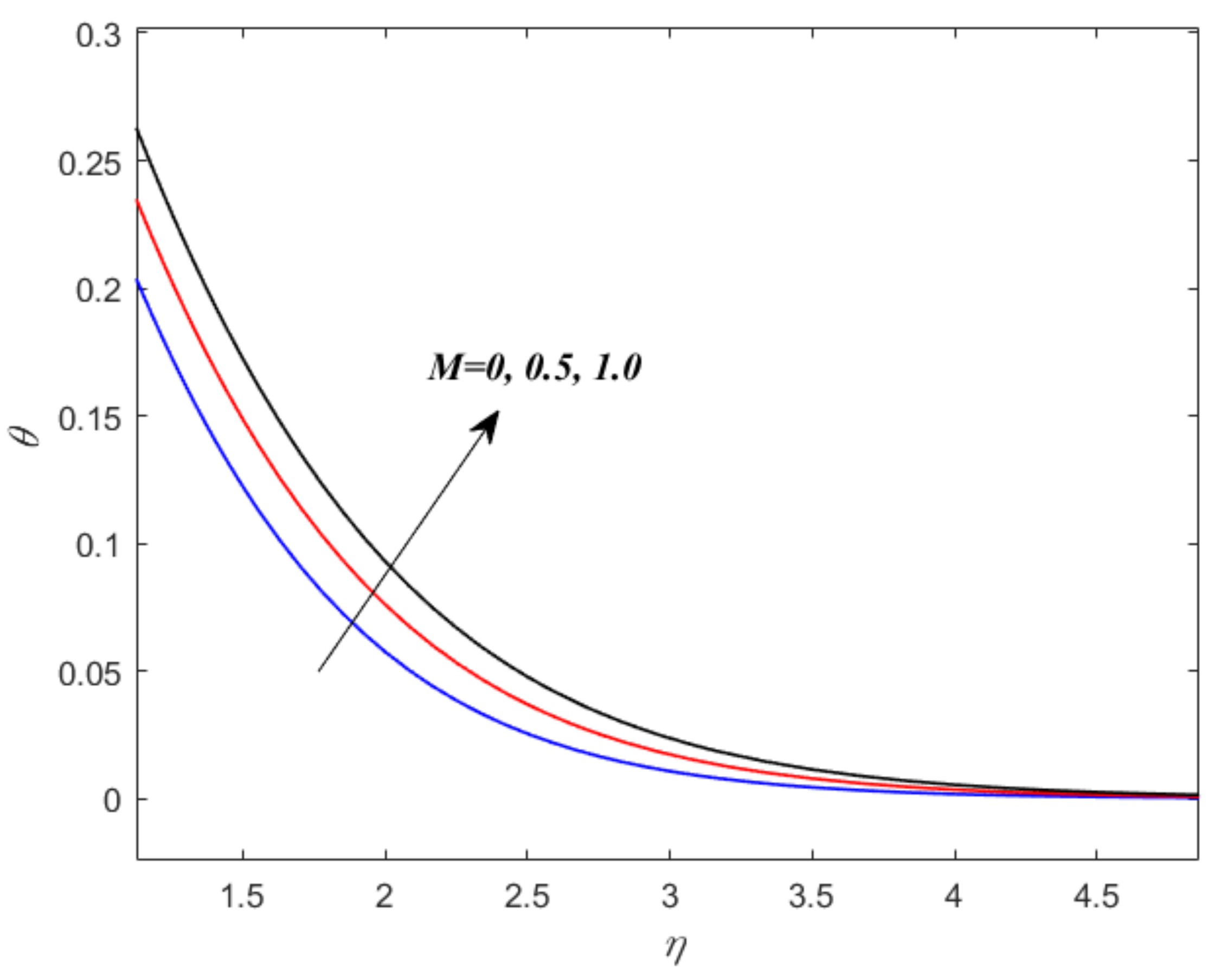 Energies 15 08317 g005