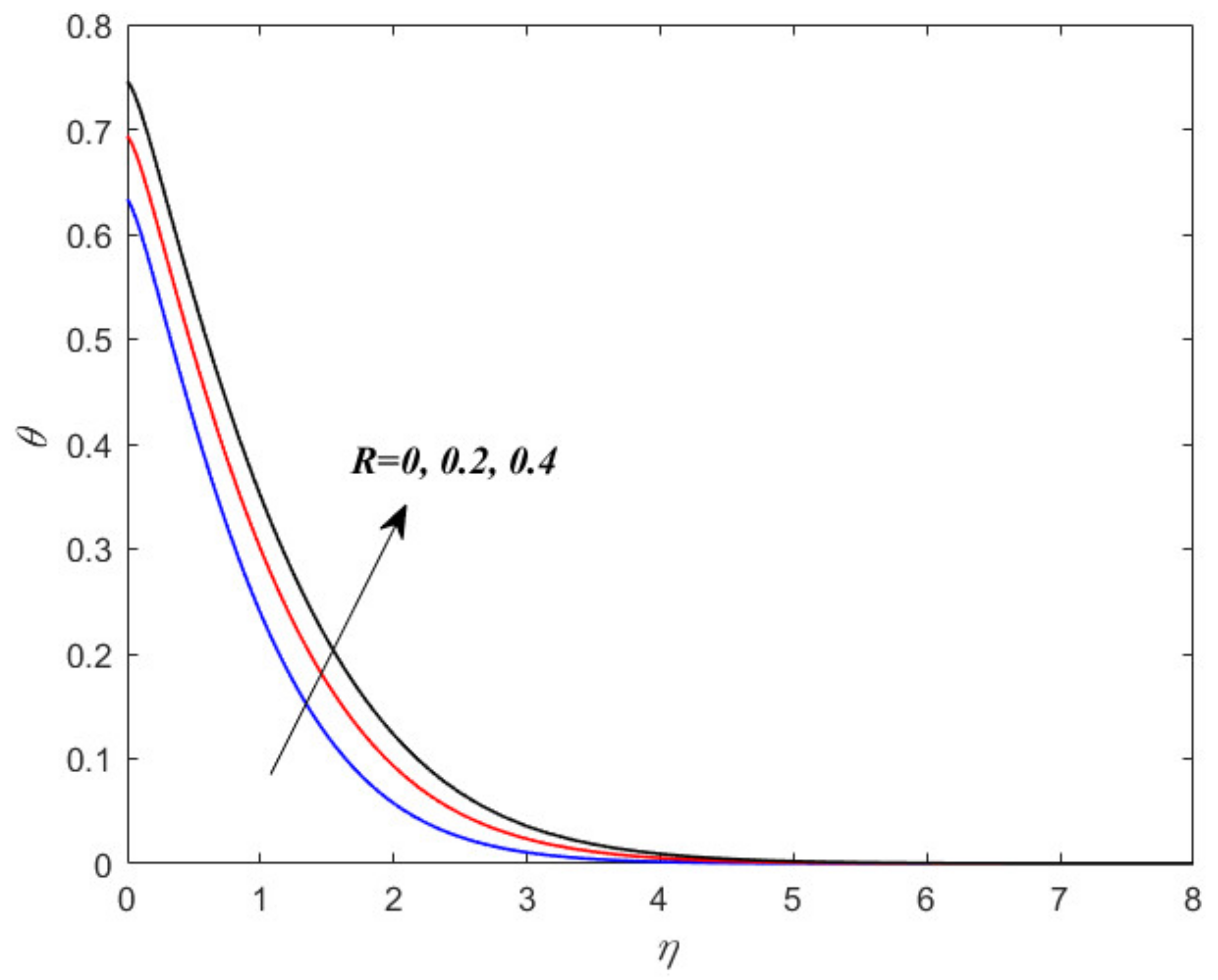 Energies 15 08317 g006
