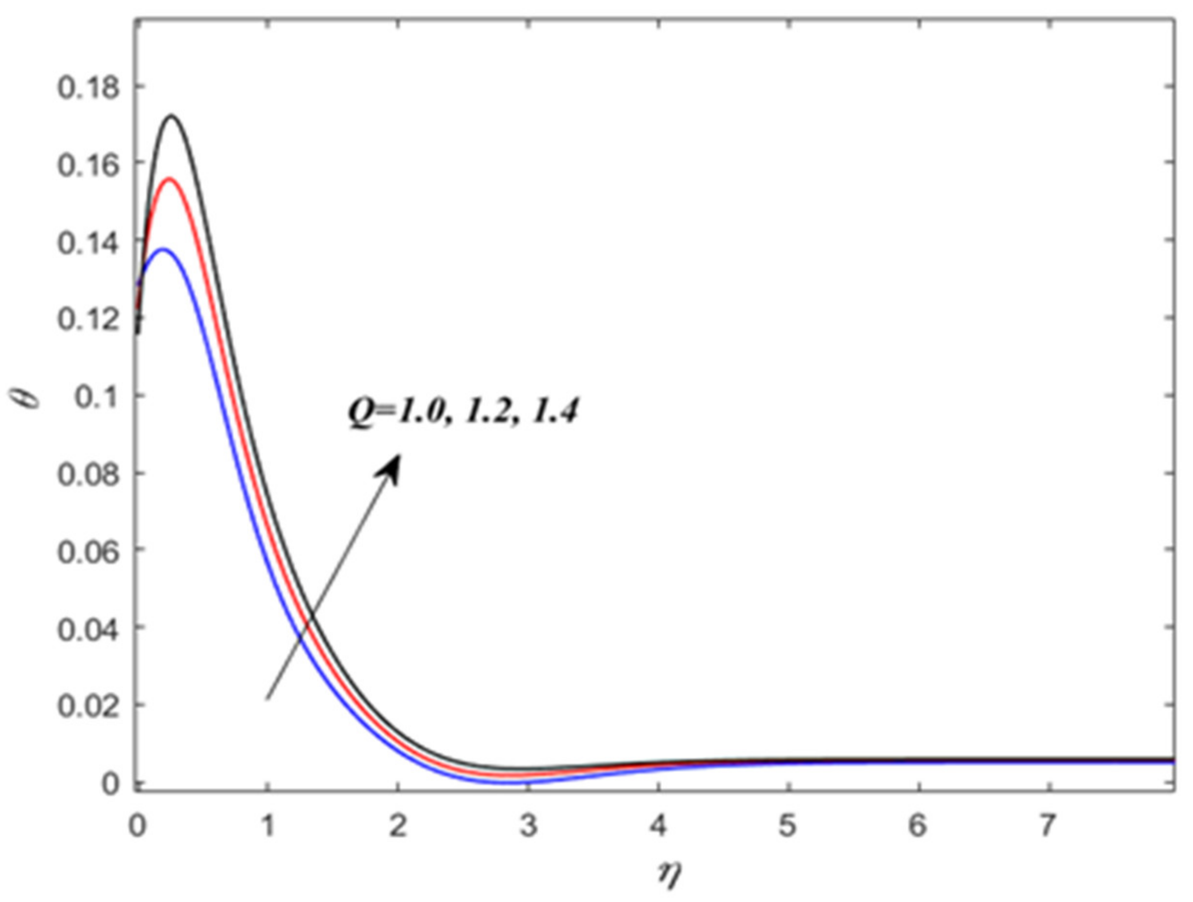 Energies 15 08317 g007