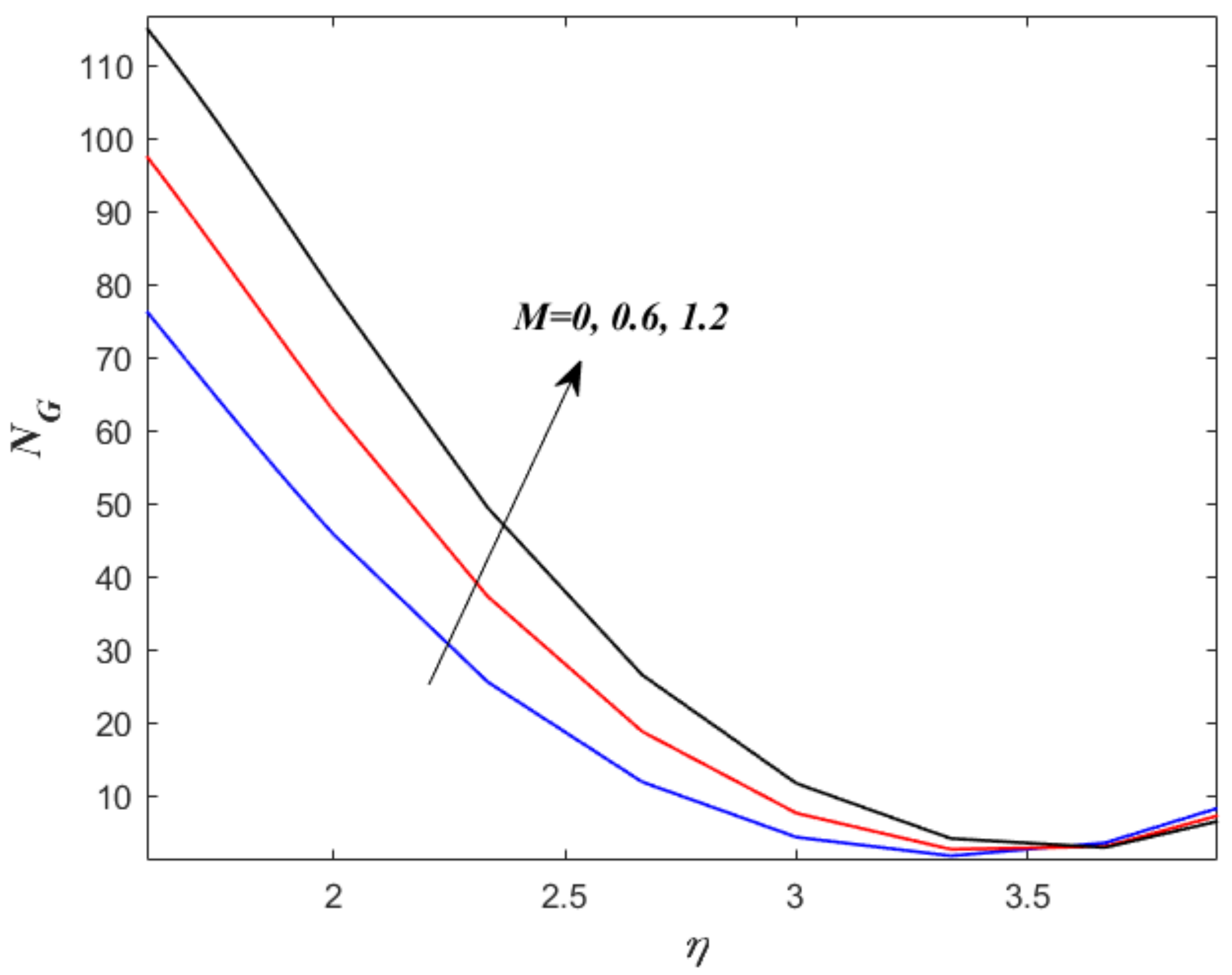 Energies 15 08317 g009