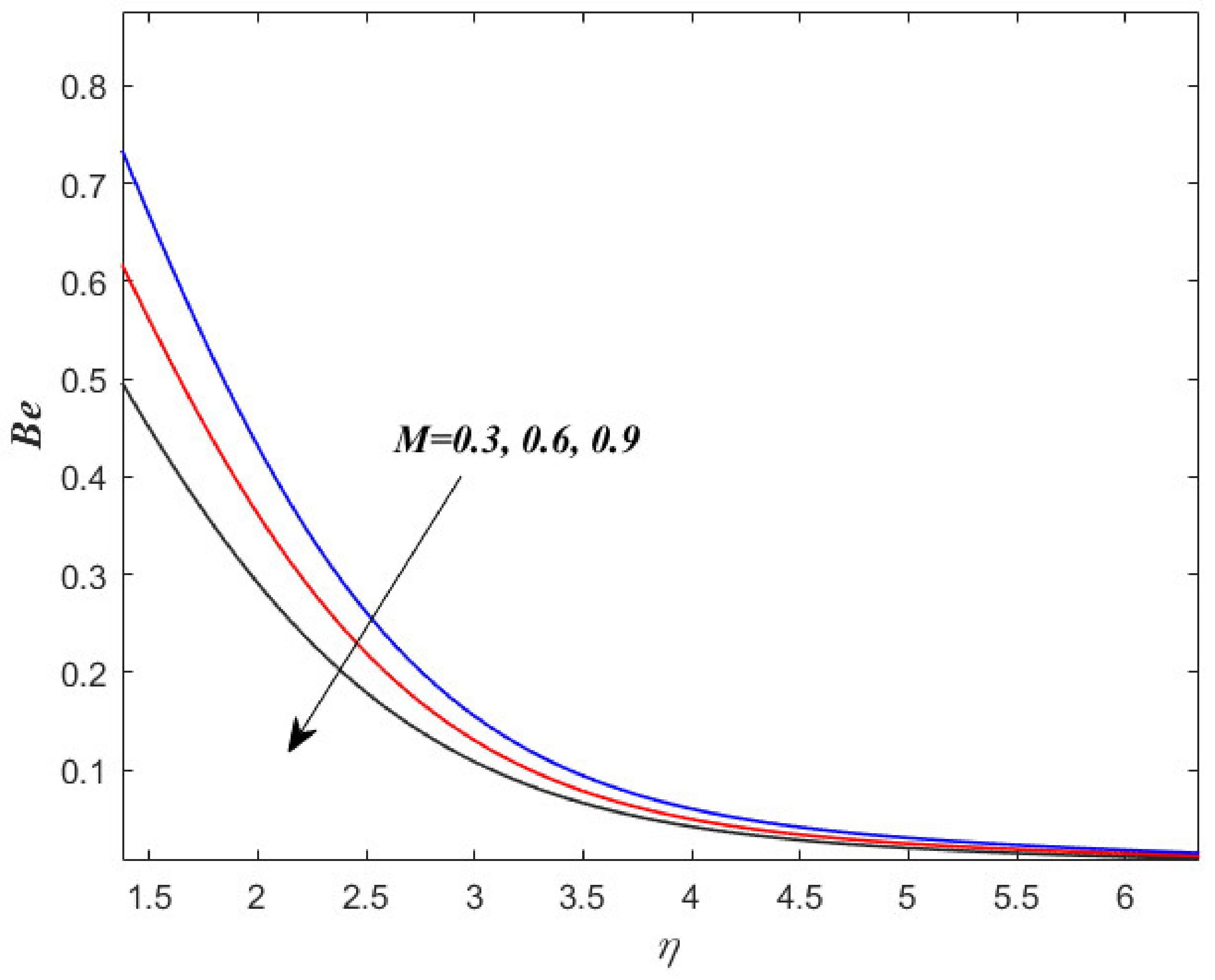 Energies 15 08317 g011