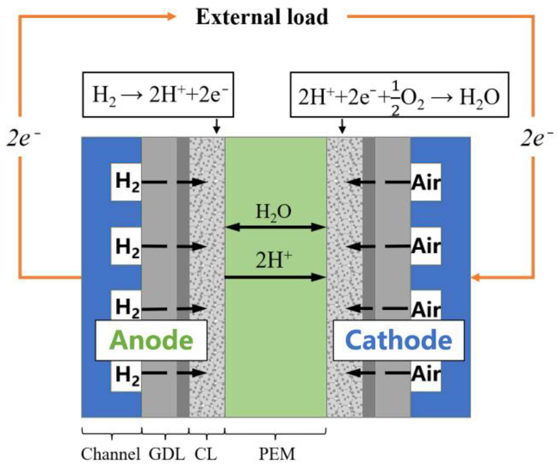 Energies 15 08318 g001