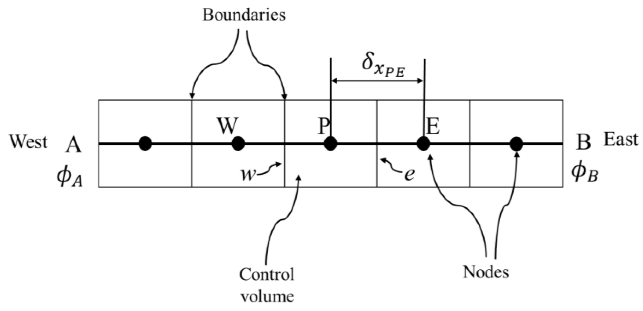 Energies 15 08318 g003