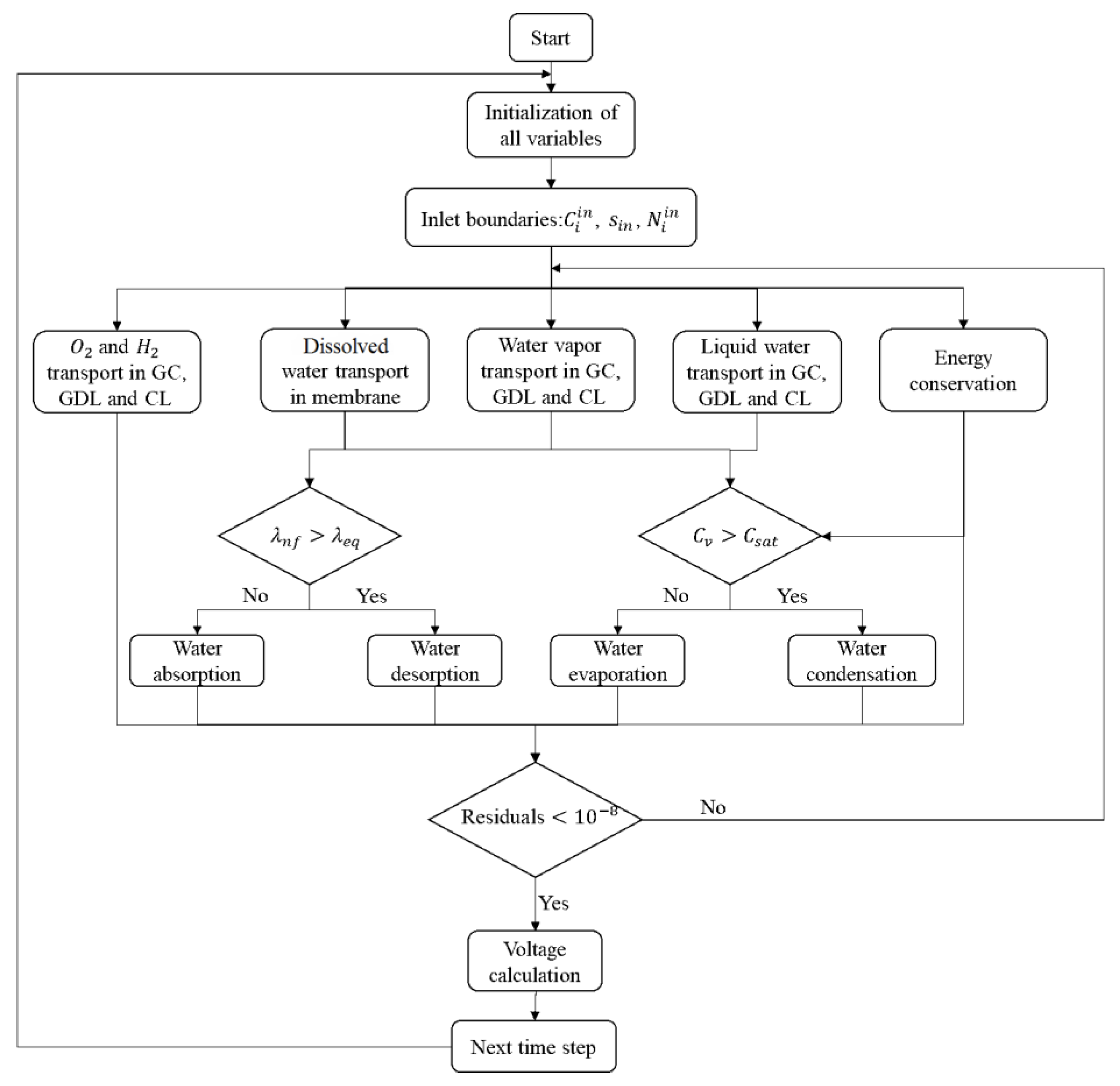 Energies 15 08318 g004