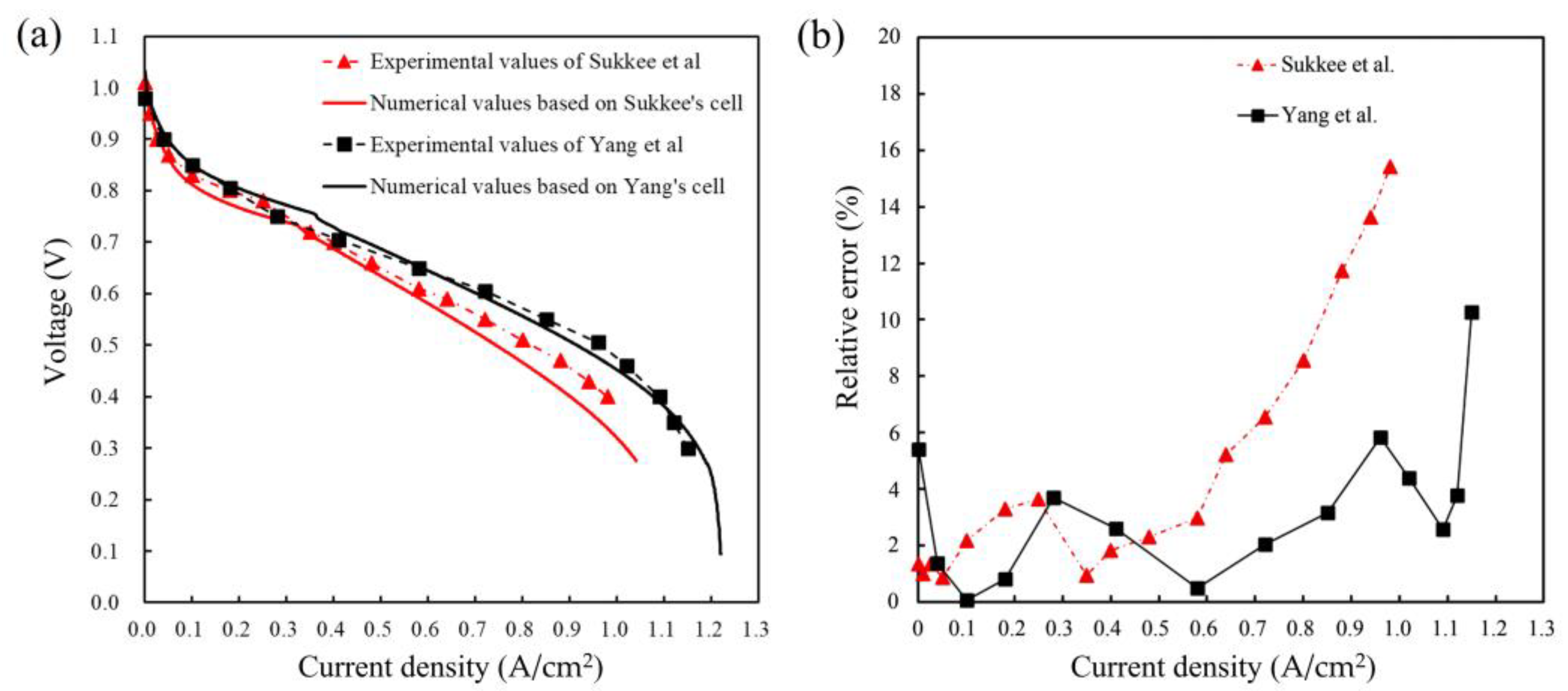 Energies 15 08318 g005