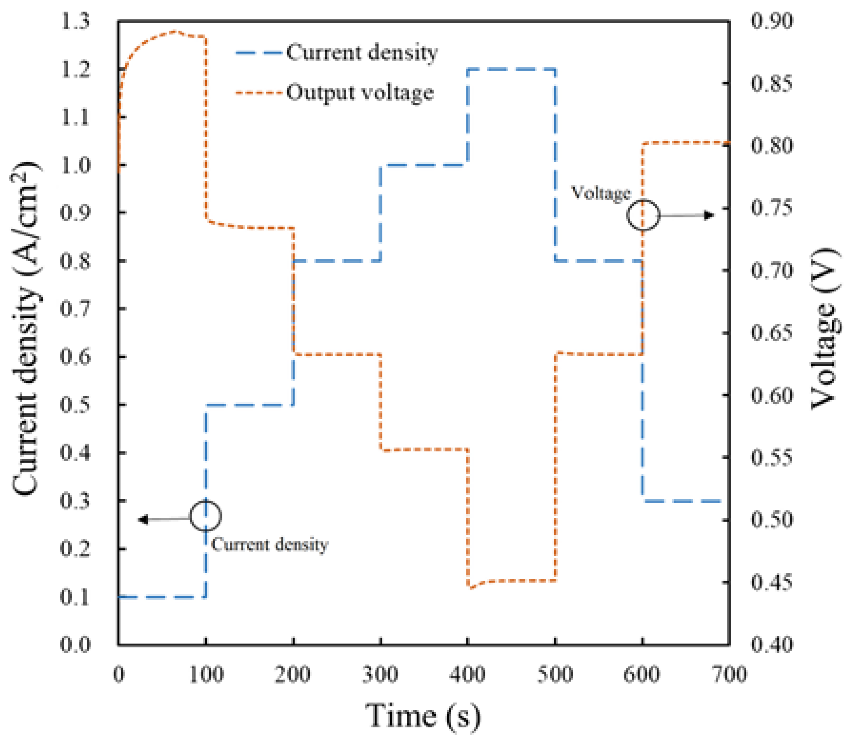 Energies 15 08318 g006