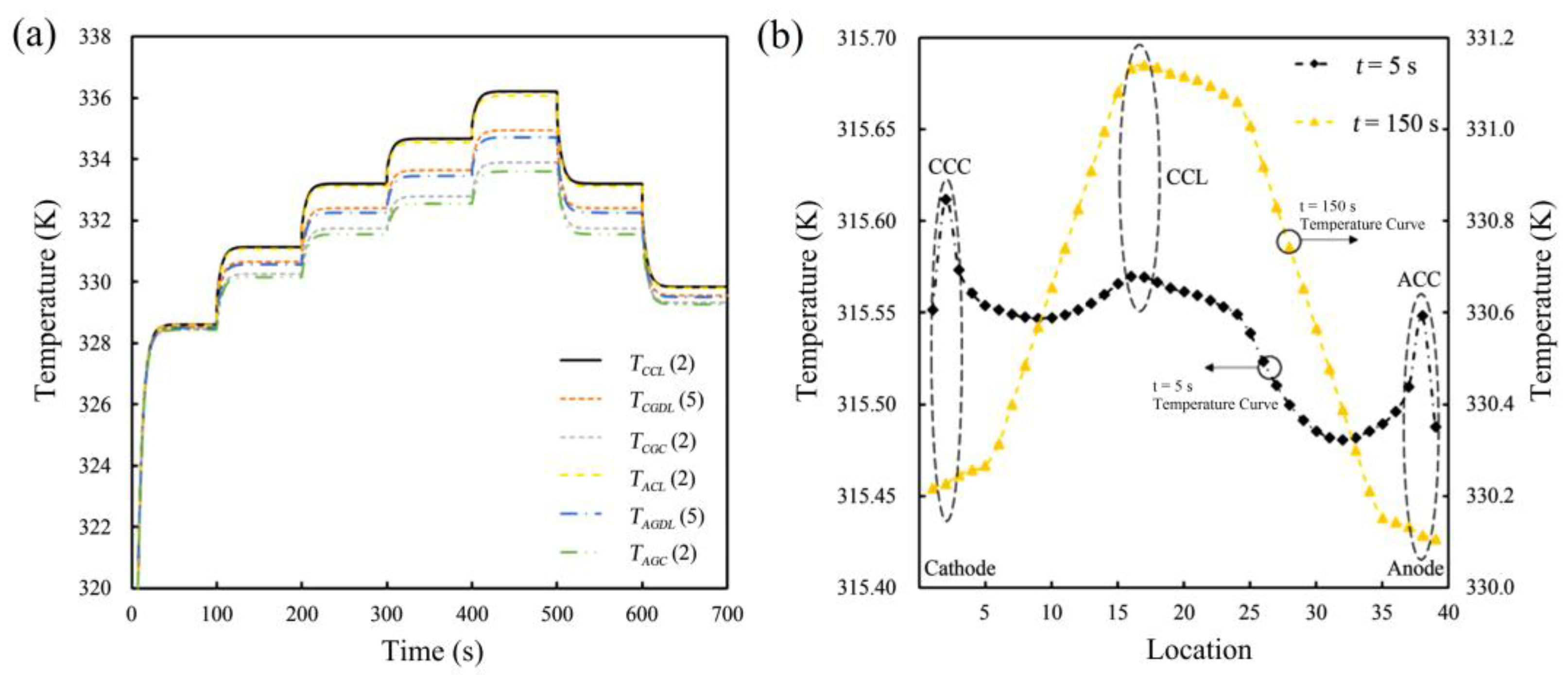 Energies 15 08318 g007