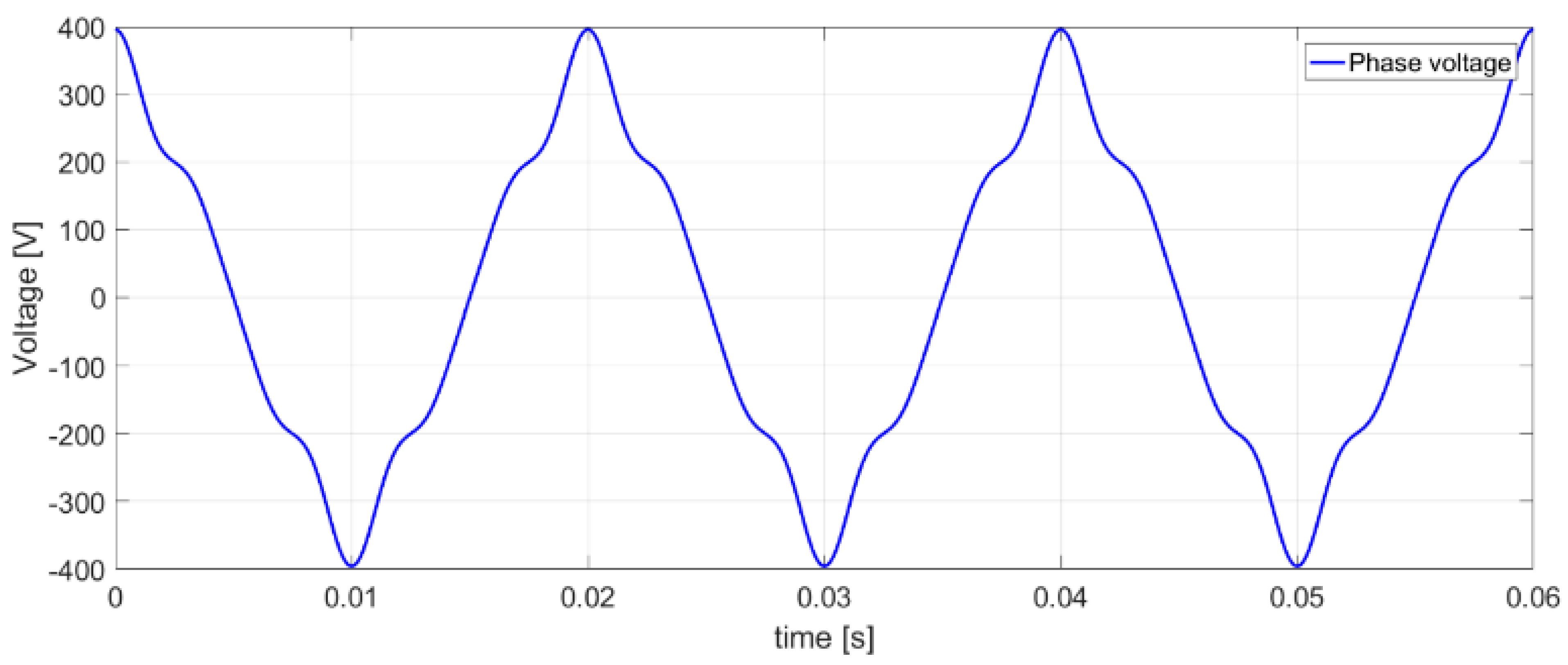 Energies 15 08321 g003