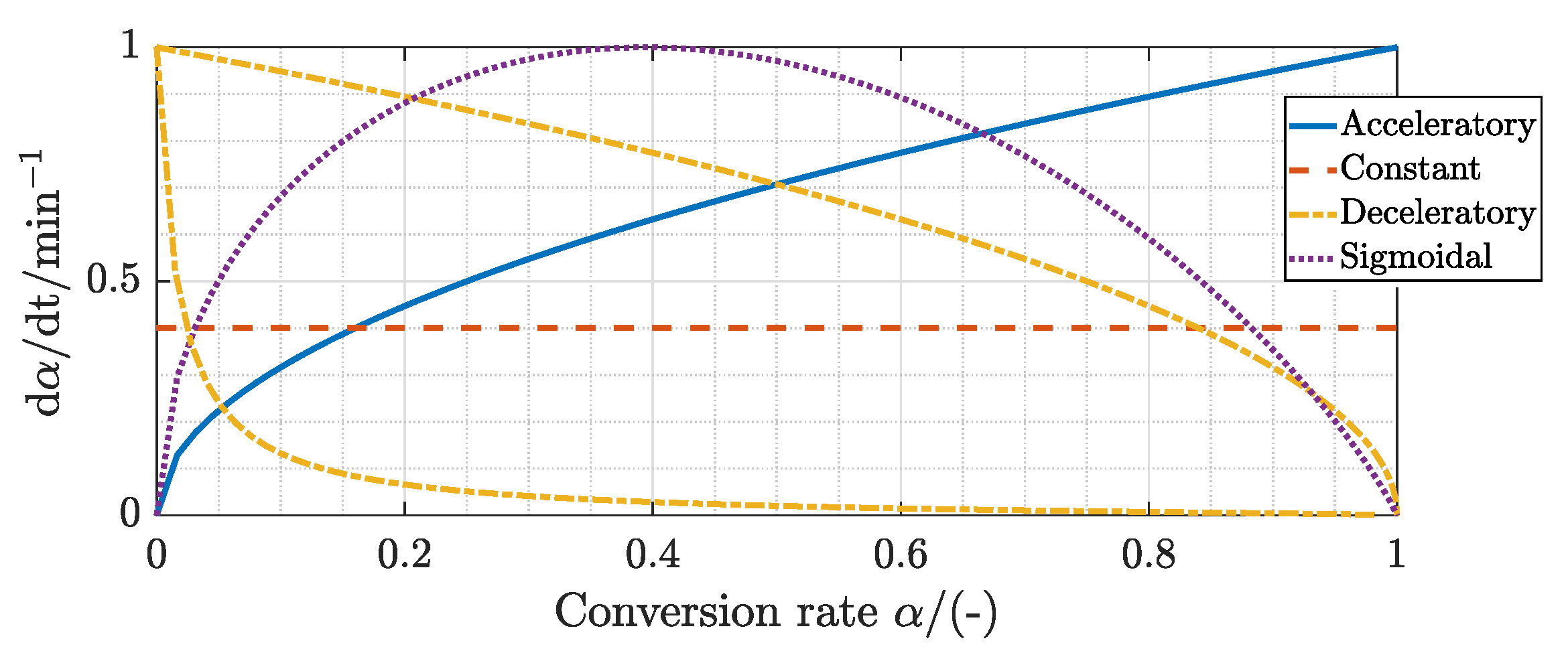 Energies 15 08322 g003 Energies 15 08322 g003