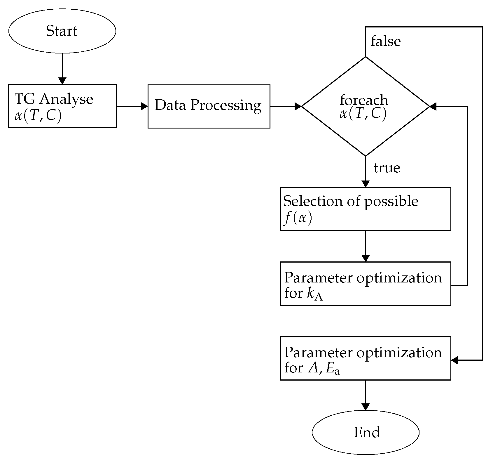 Energies 15 08322 g005 Energies 15 08322 g005