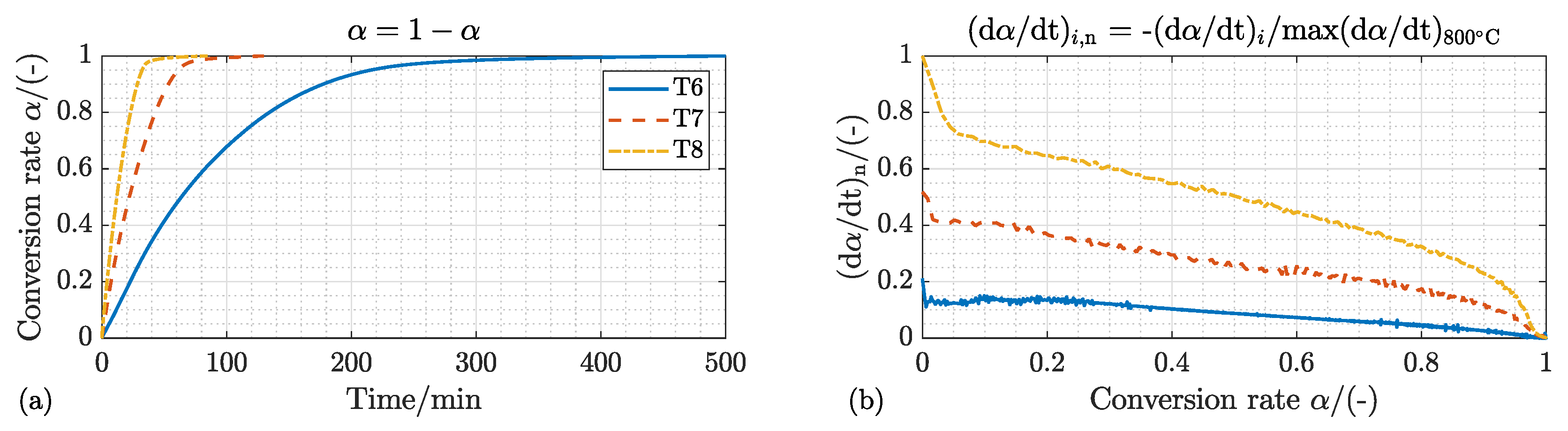 Energies 15 08322 g007 Energies 15 08322 g007