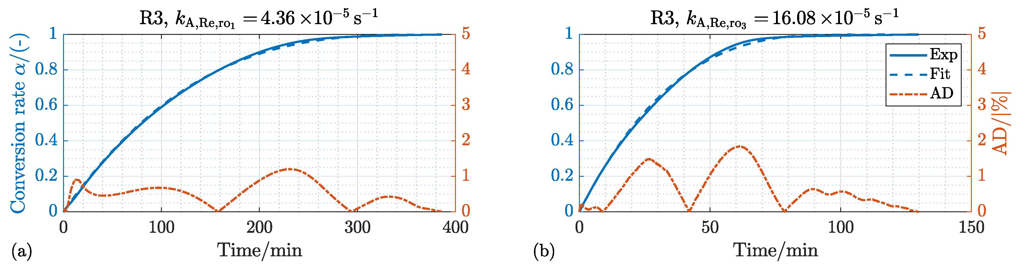 Energies 15 08322 g013 Energies 15 08322 g013