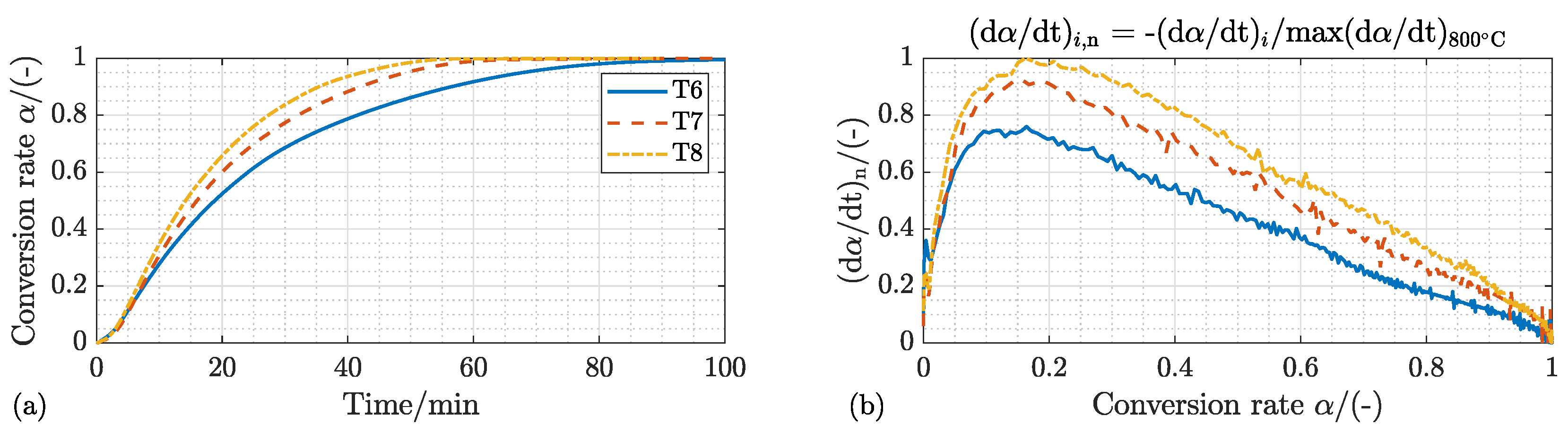 Energies 15 08322 g014 Energies 15 08322 g014