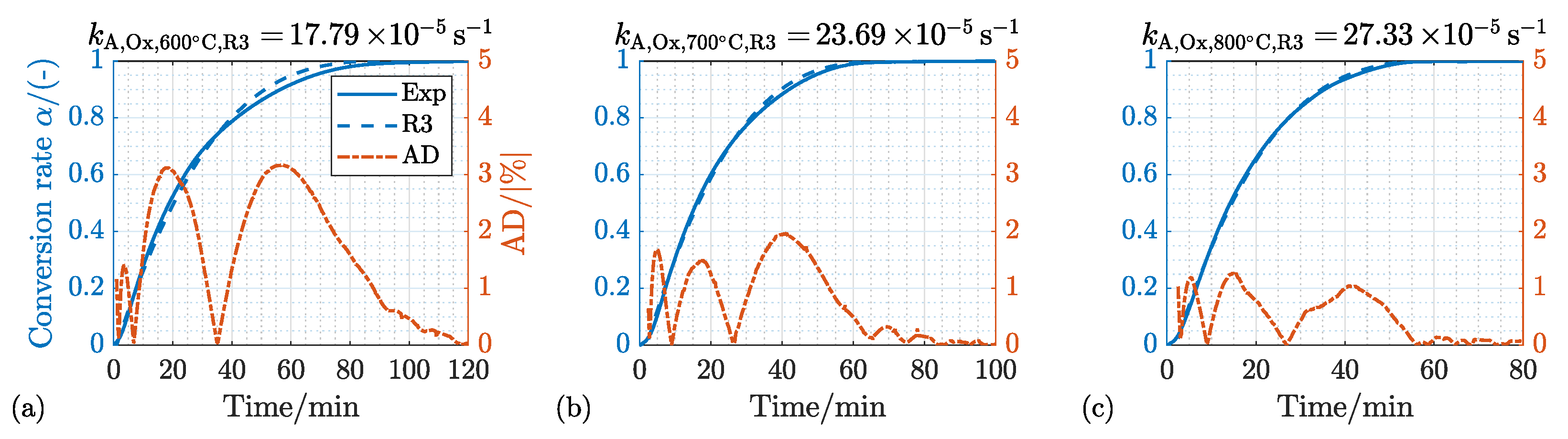 Energies 15 08322 g016 Energies 15 08322 g016