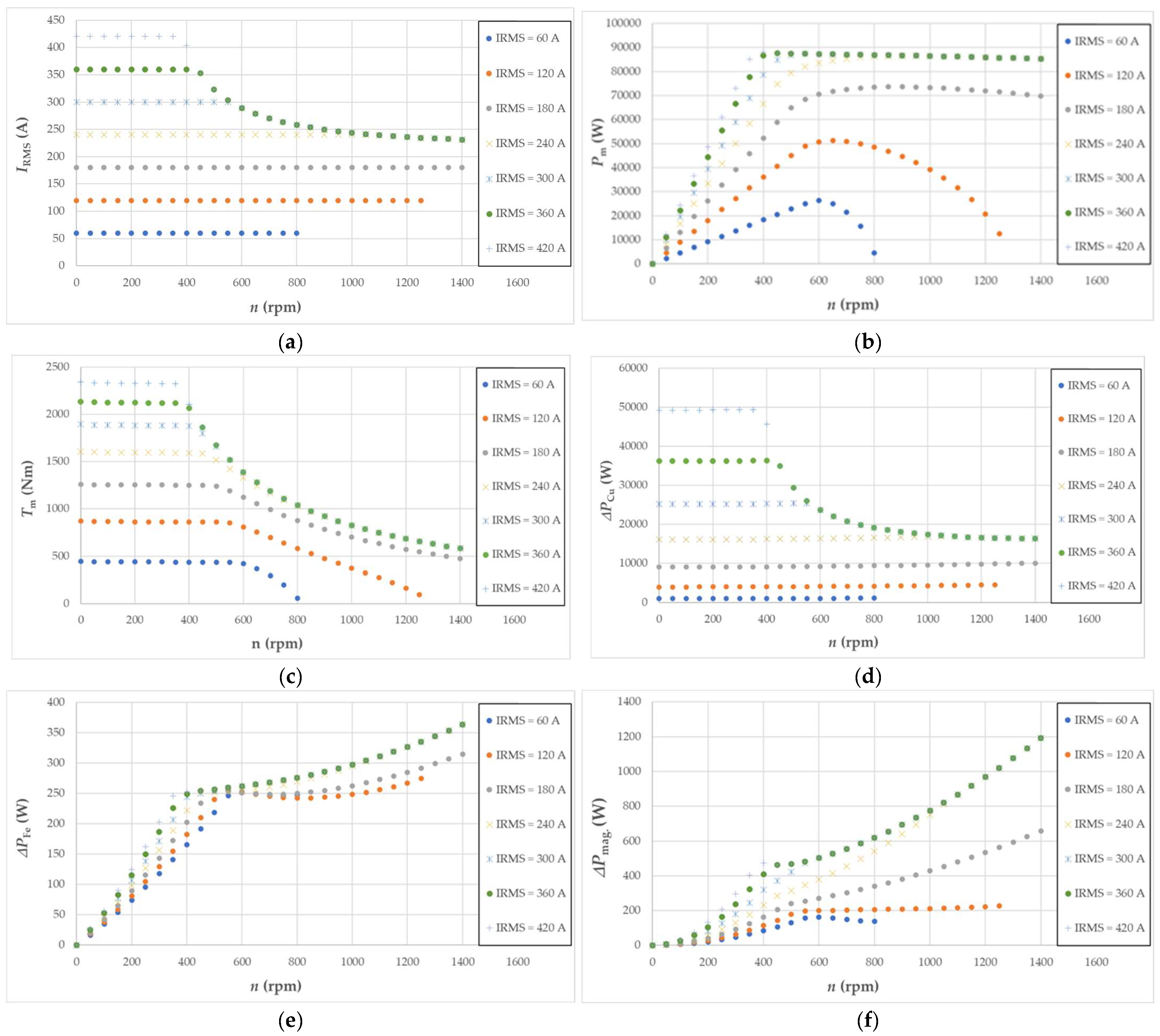 Energies 15 08323 g005 Energies 15 08323 g005