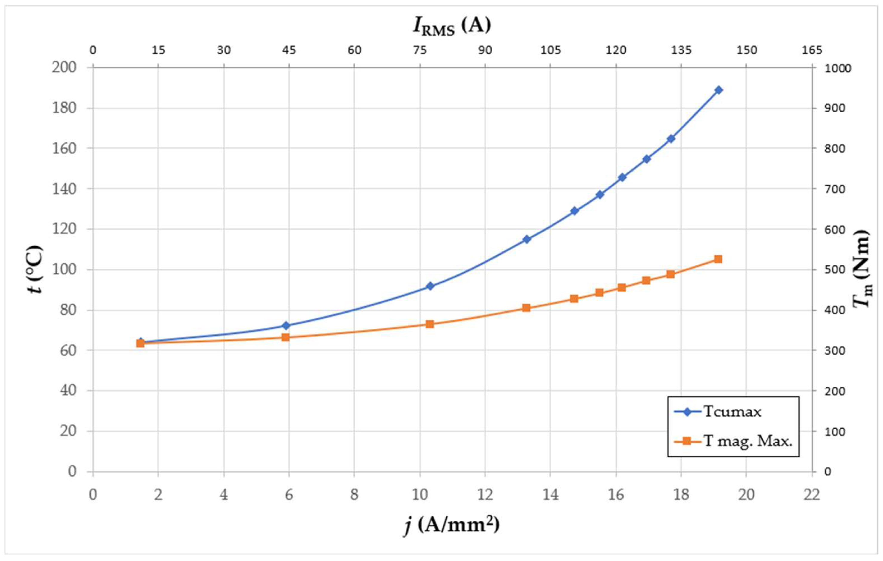 Energies 15 08323 g007 Energies 15 08323 g007