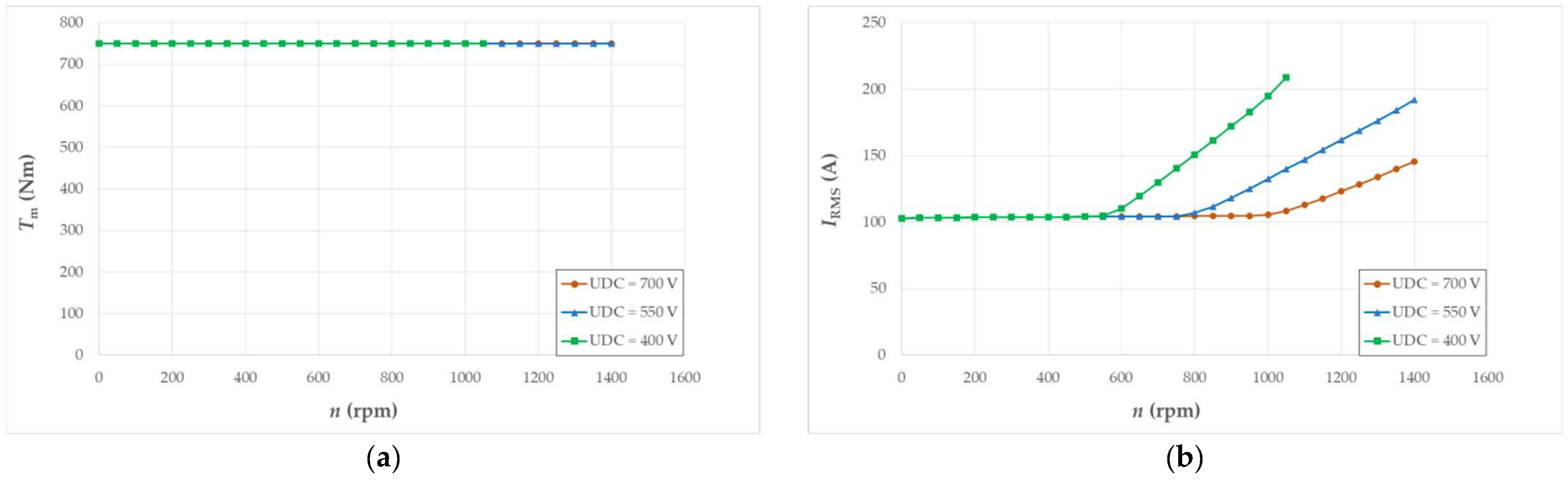 Energies 15 08323 g013a Energies 15 08323 g013a