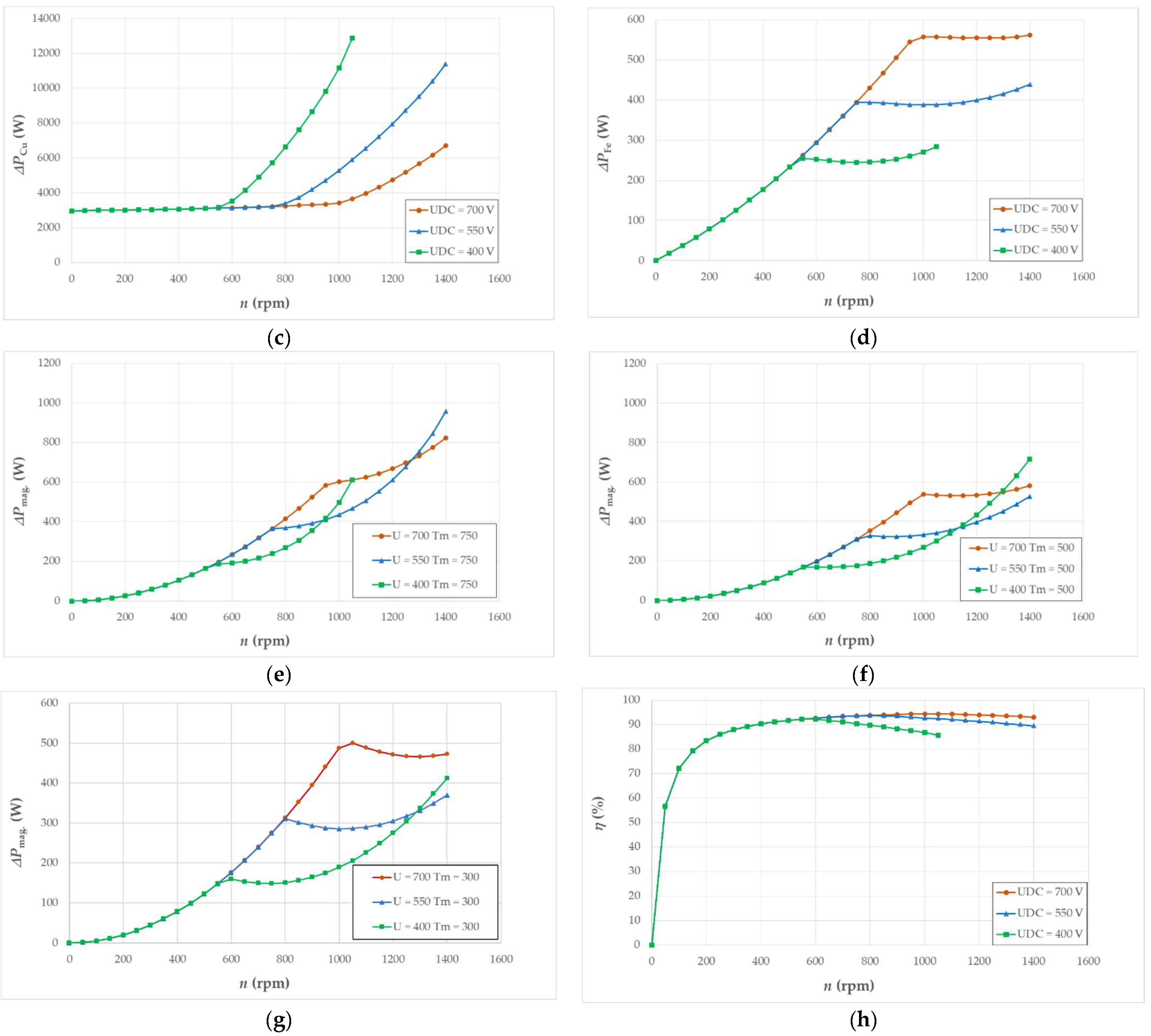 Energies 15 08323 g013b Energies 15 08323 g013b