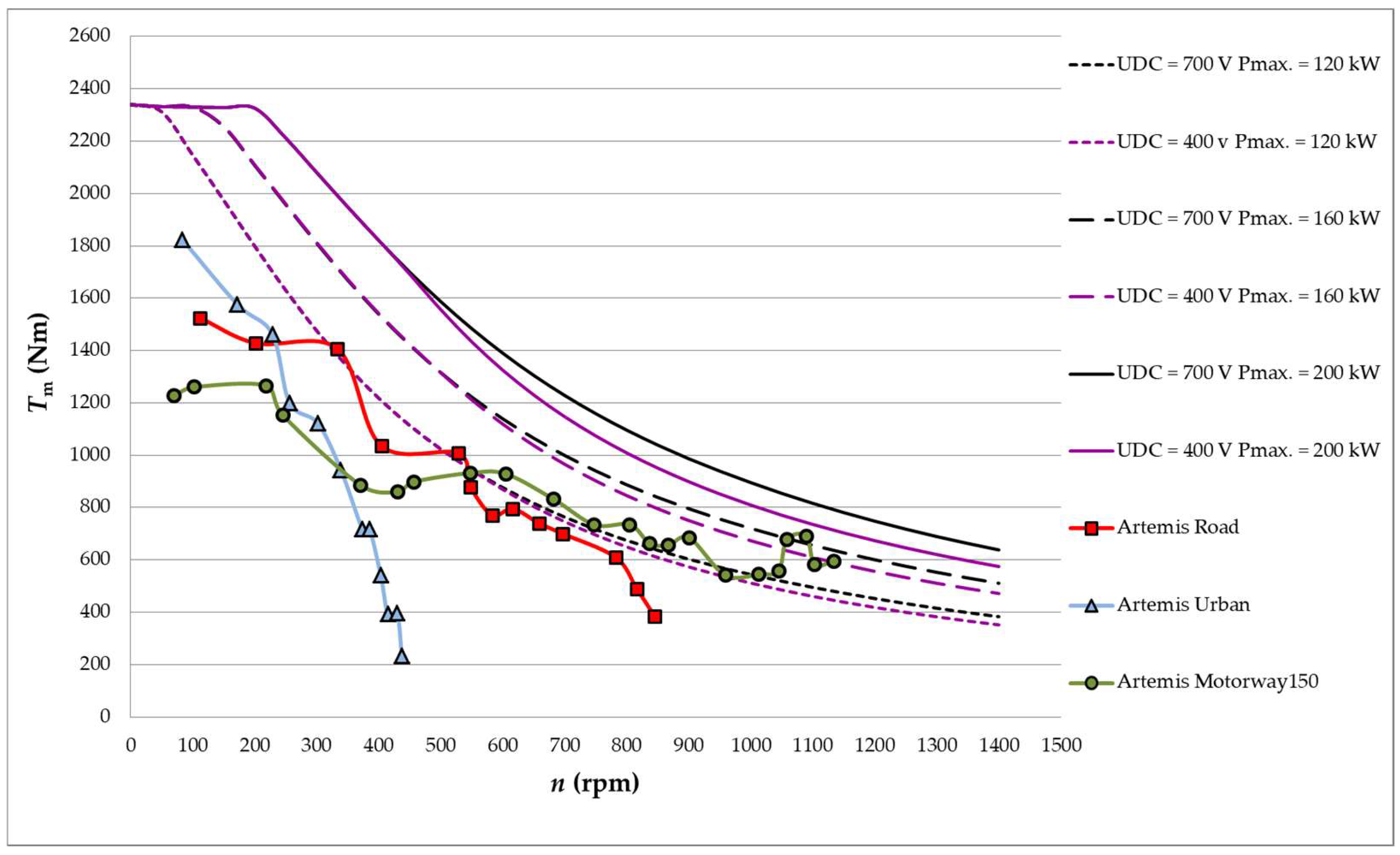 Energies 15 08323 g014 Energies 15 08323 g014