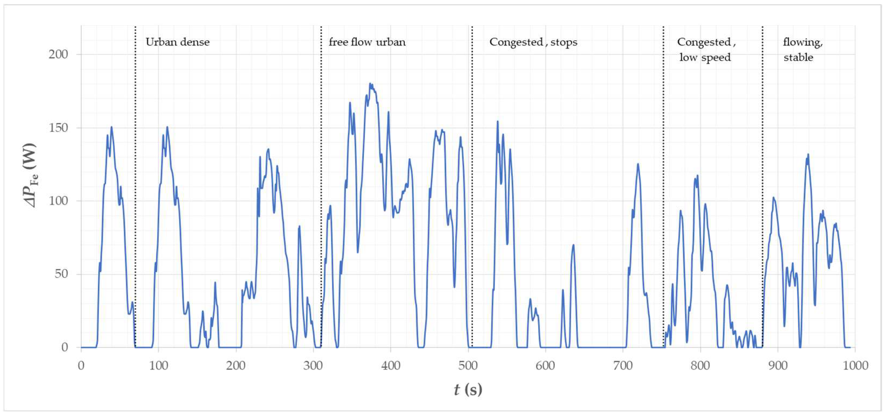 Energies 15 08323 g018 Energies 15 08323 g018