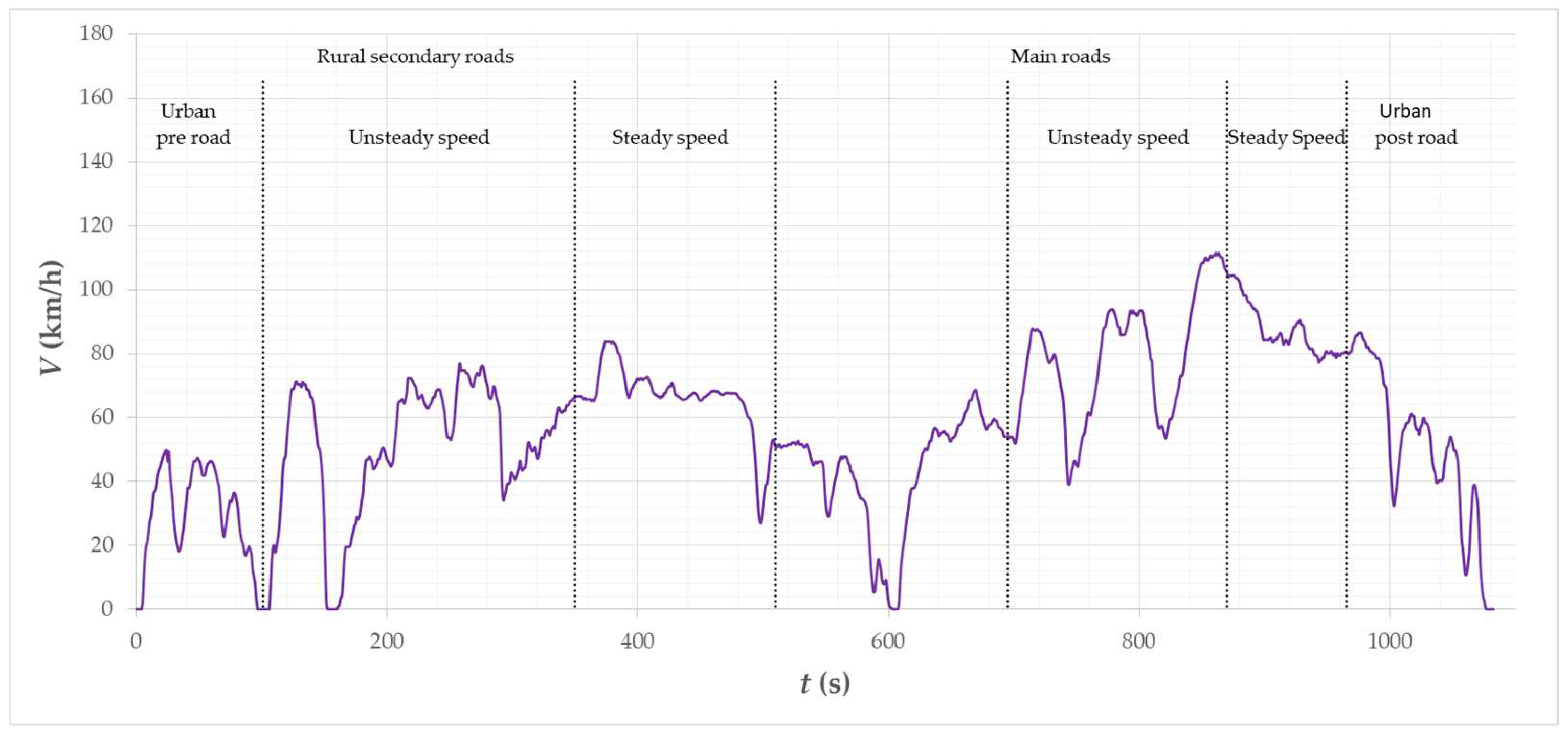Energies 15 08323 g021 Energies 15 08323 g021