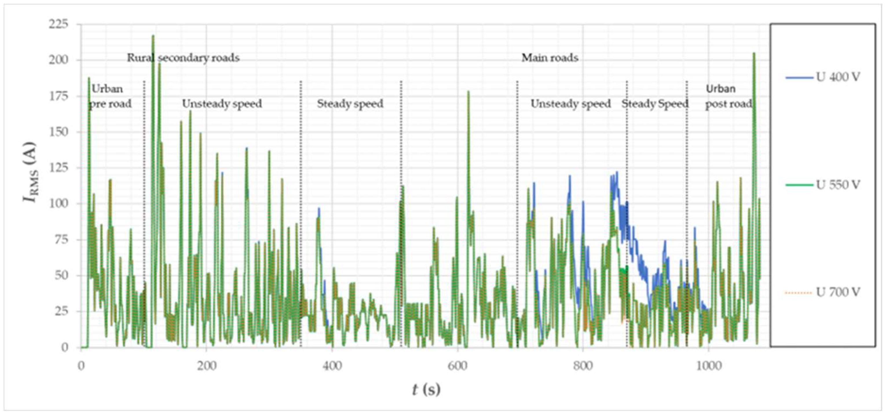 Energies 15 08323 g023 Energies 15 08323 g023