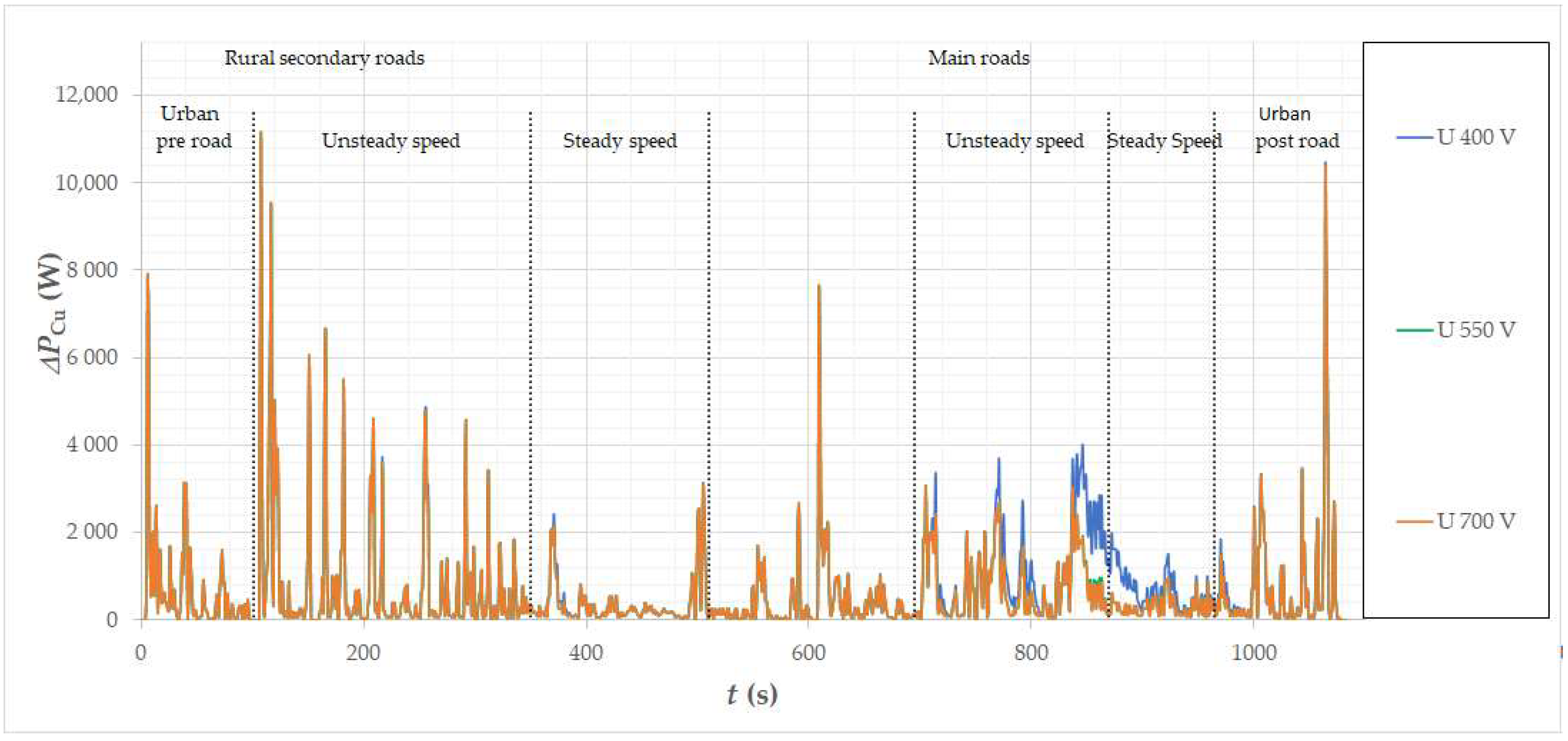 Energies 15 08323 g024 Energies 15 08323 g024
